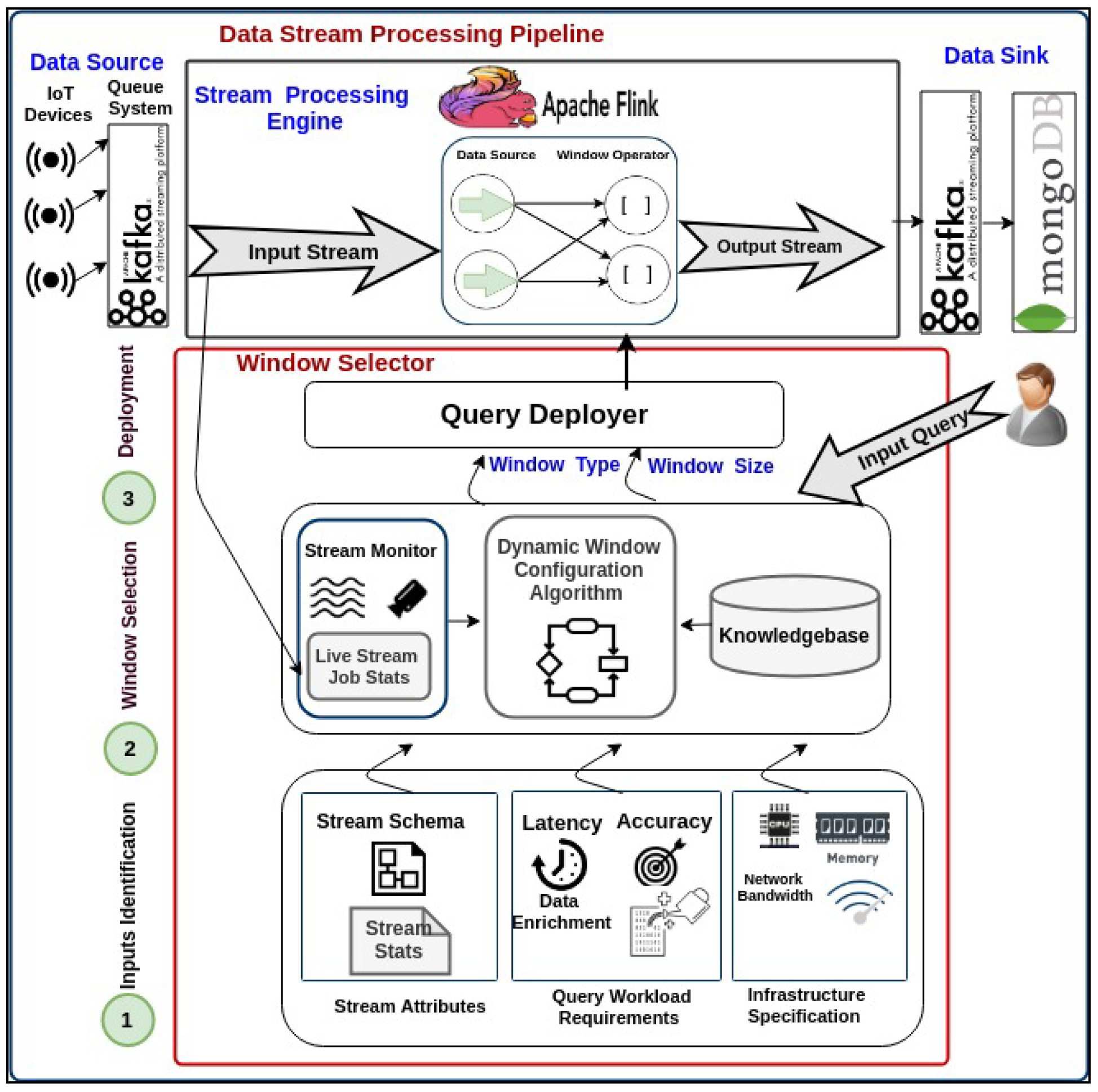 Sensors 21 00694 g012