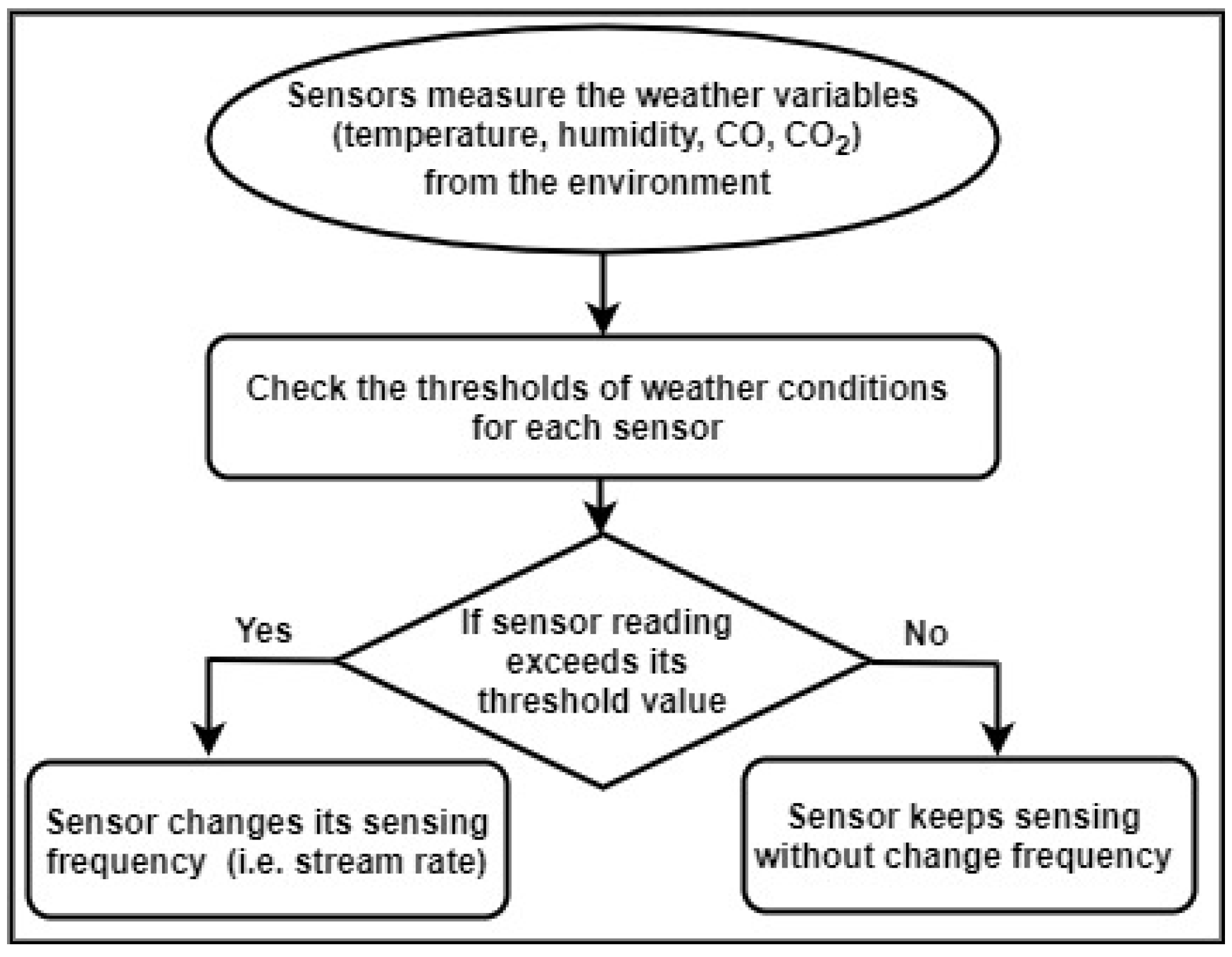 Sensors 21 00694 g015