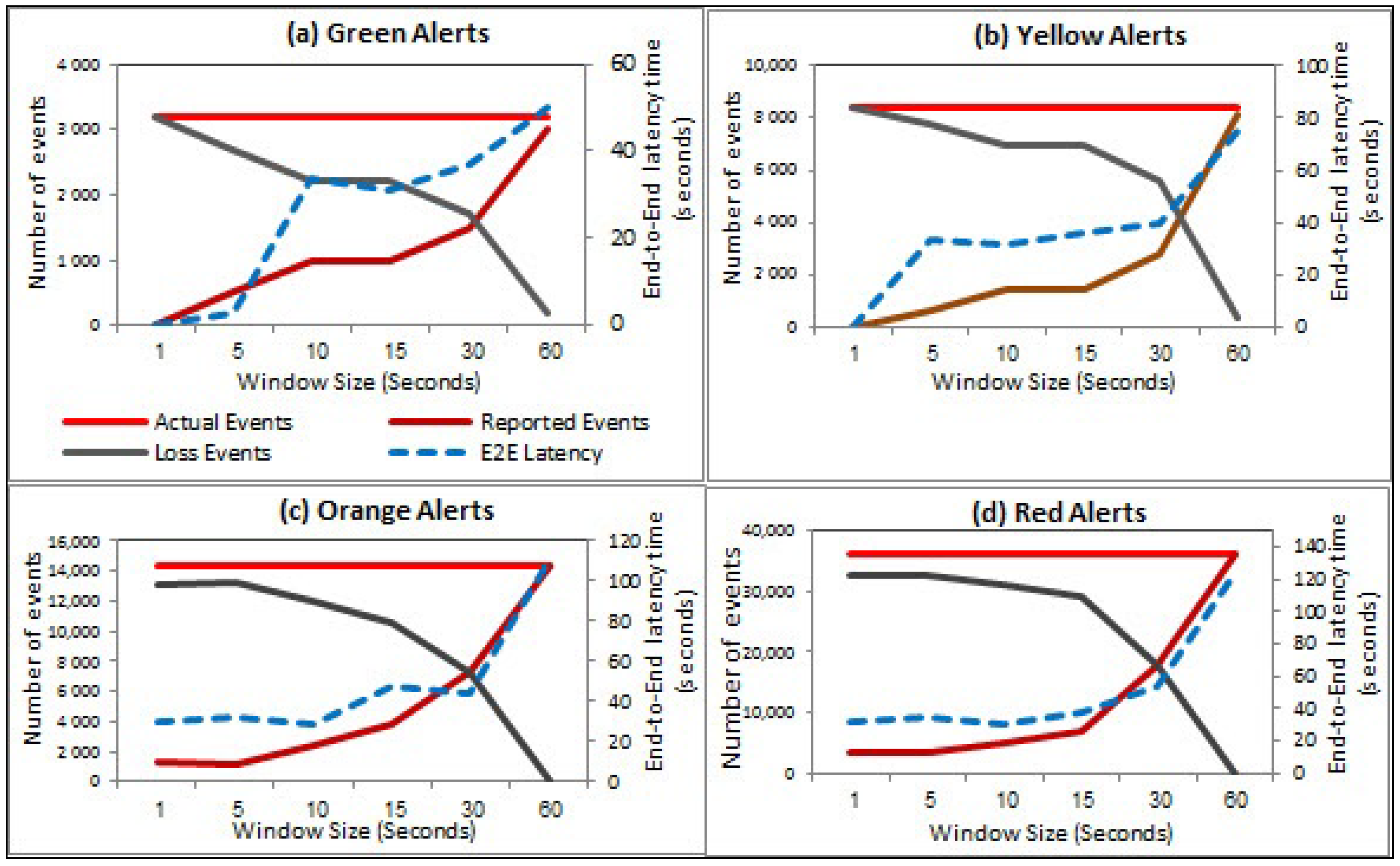 Sensors 21 00694 g017