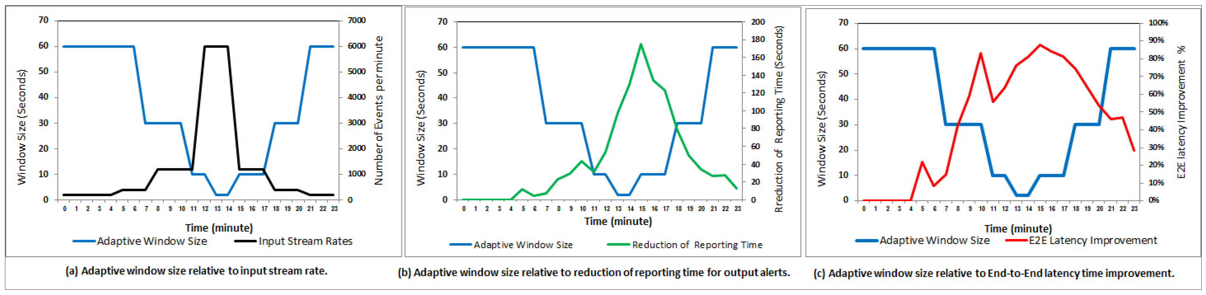 Sensors 21 00694 g019