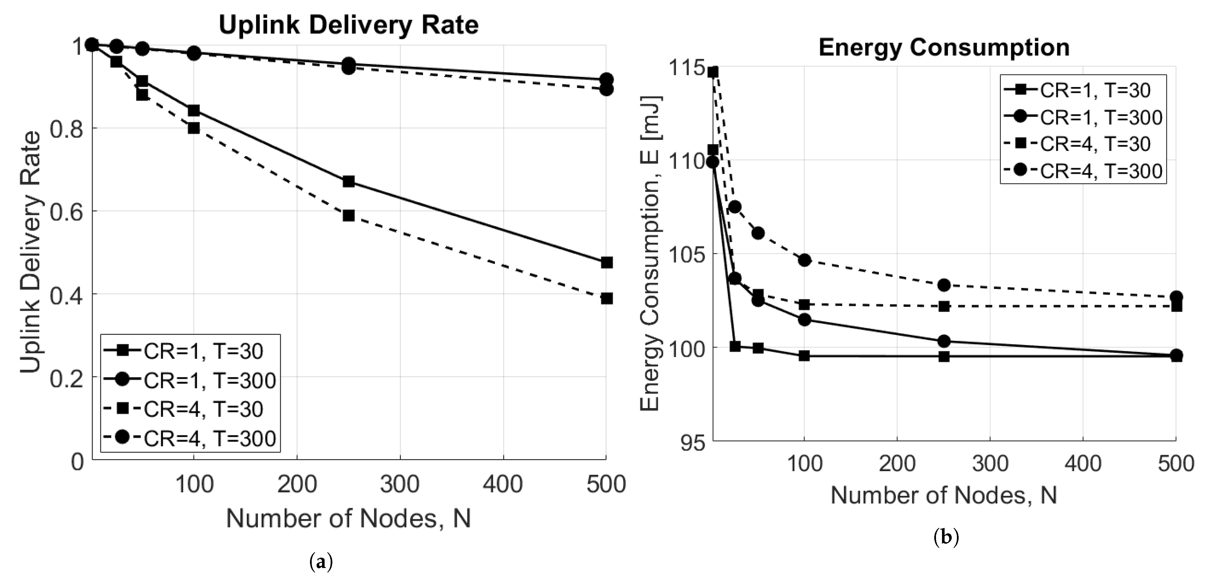 Sensors 21 00695 g008