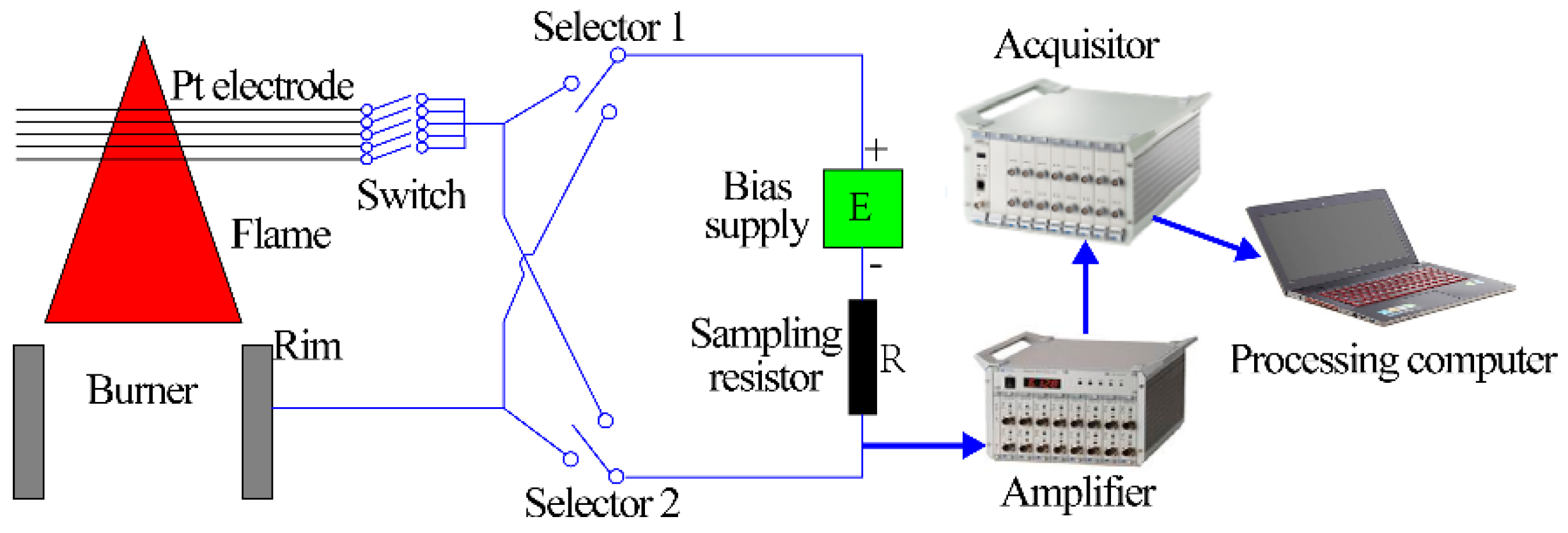 Sensors 21 00697 g002