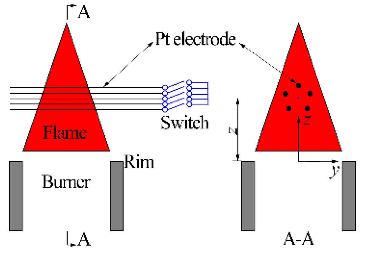 Sensors 21 00697 g003