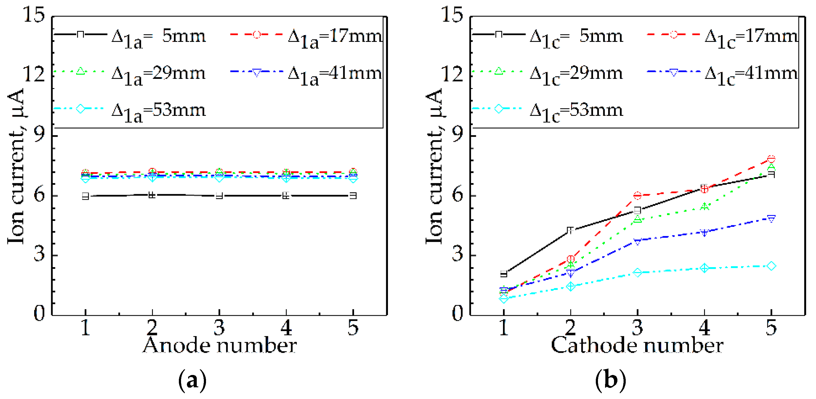 Sensors 21 00697 g005
