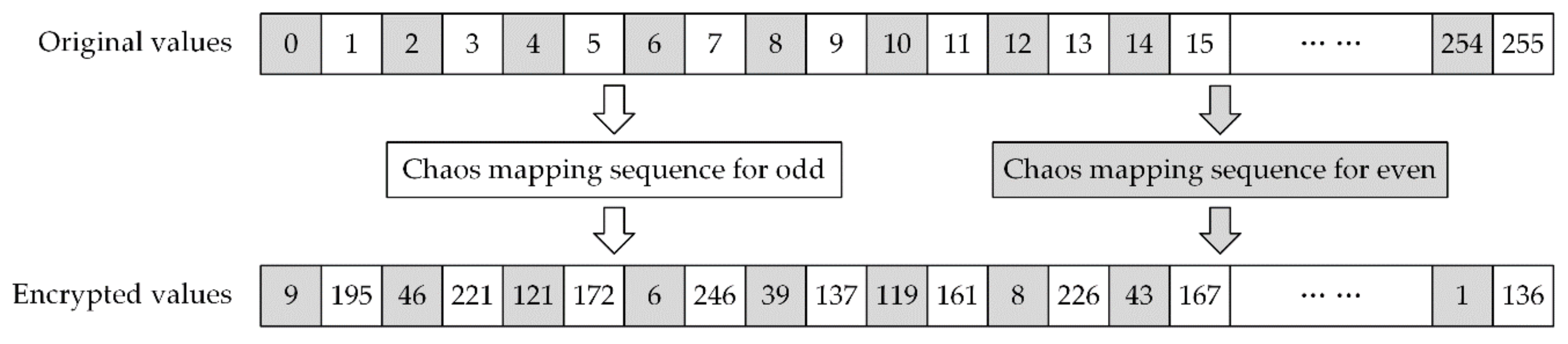 Sensors 21 00701 g006