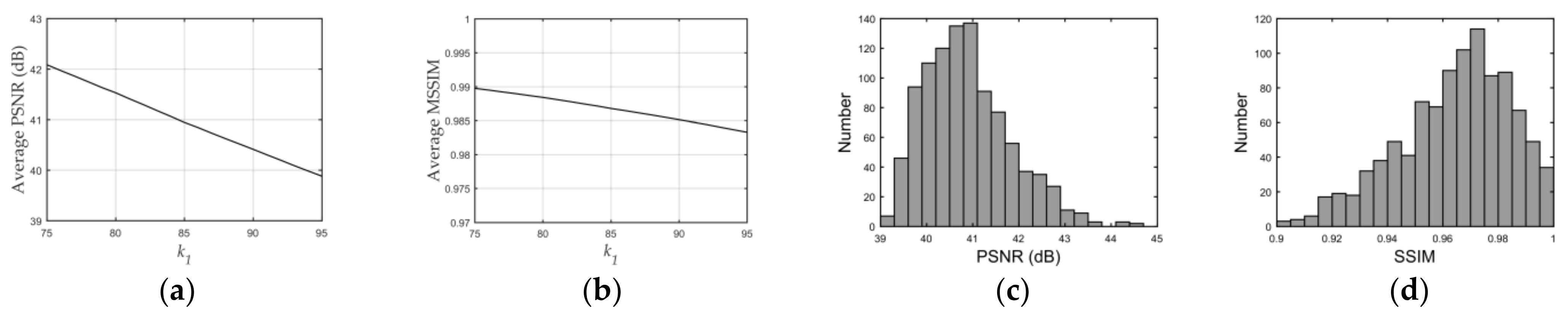 Sensors 21 00701 g012