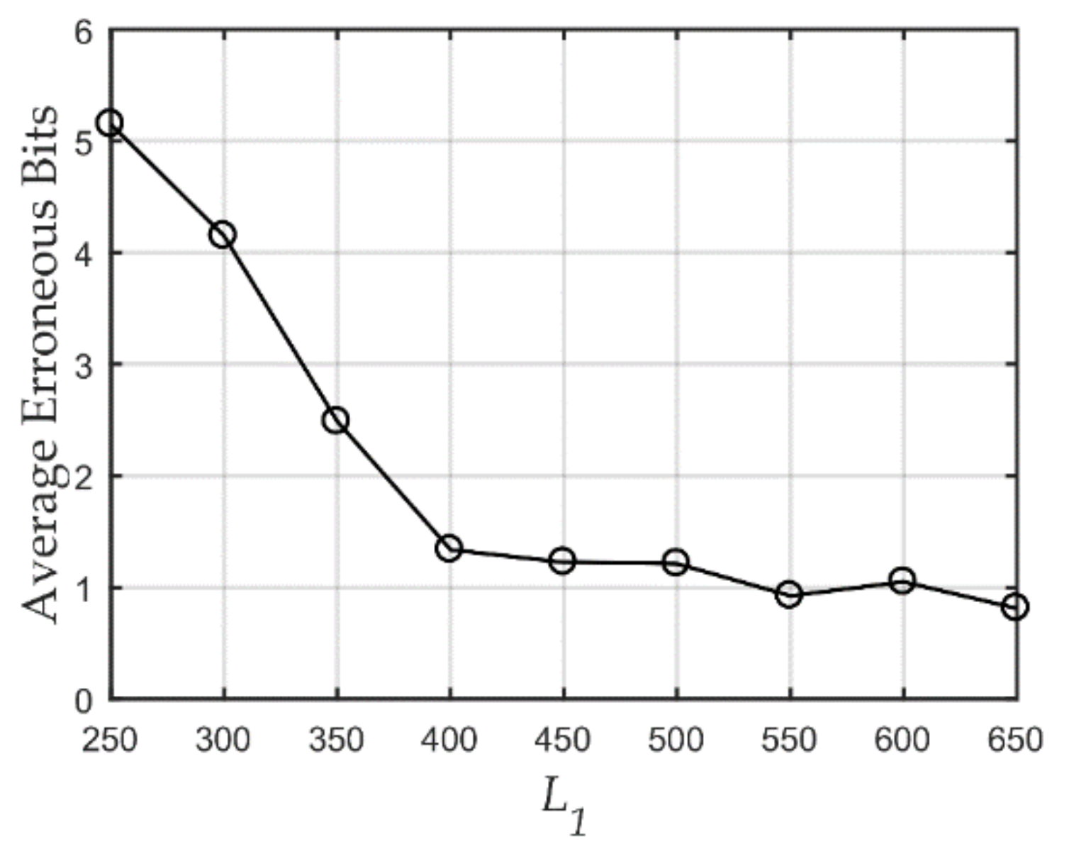 Sensors 21 00701 g014