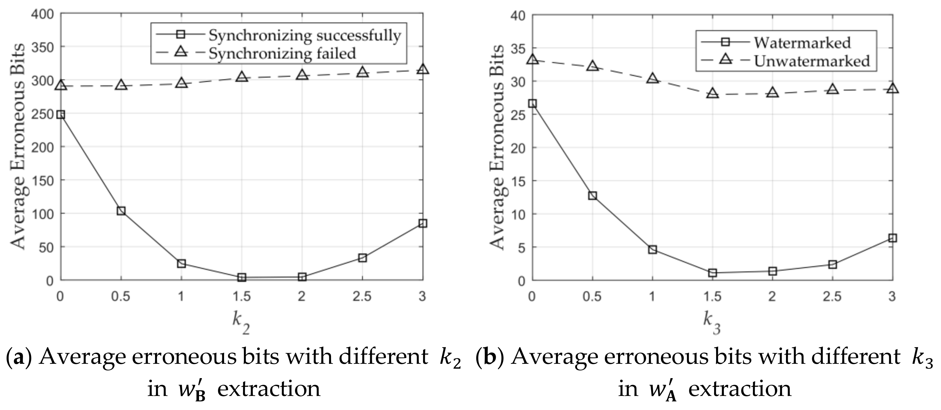 Sensors 21 00701 g015