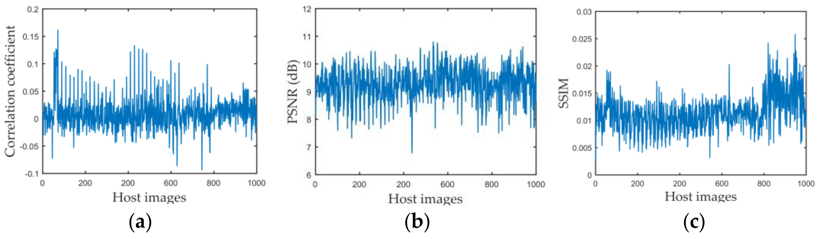 Sensors 21 00701 g016