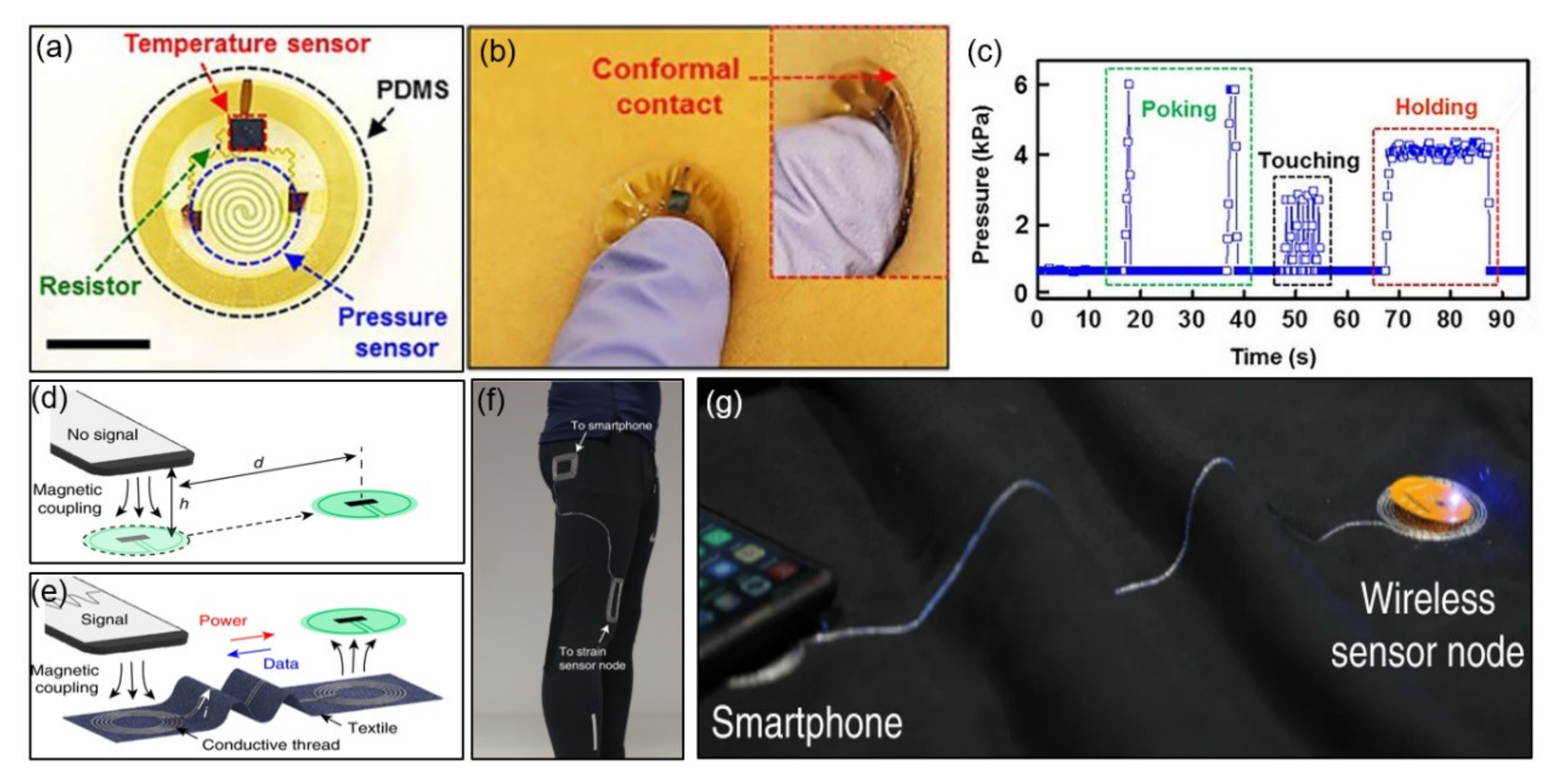 Sensors 21 00703 g003 Sensors 21 00703 g003