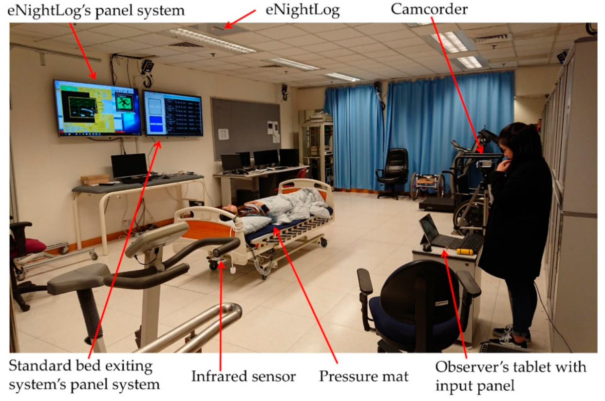 Sensors 21 00704 g005 Sensors 21 00704 g005