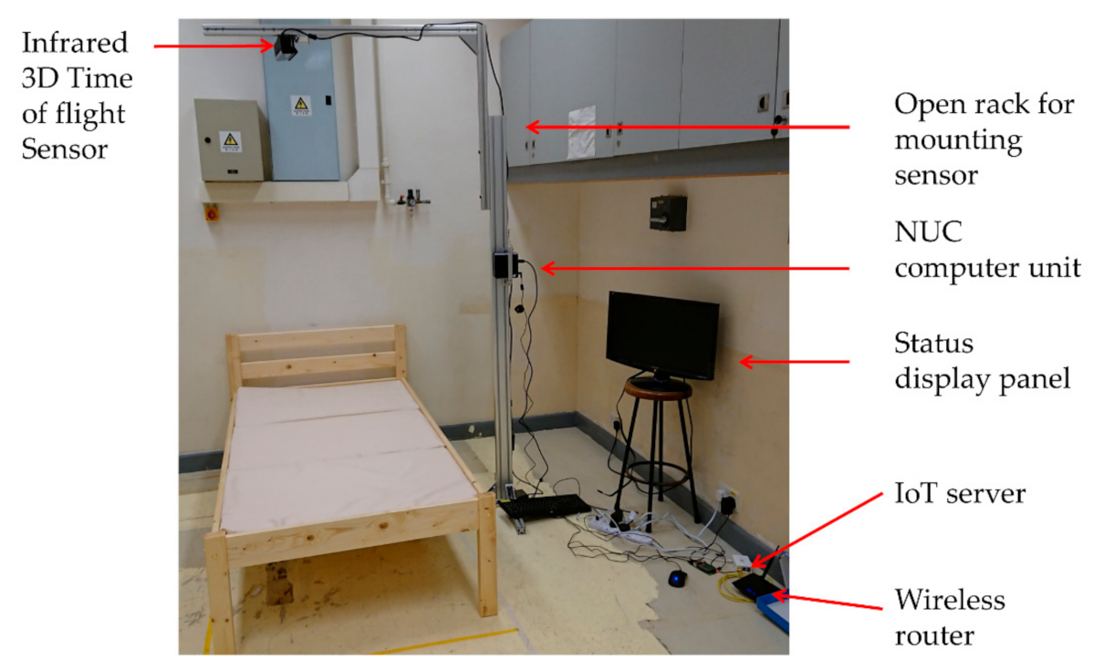 Sensors 21 00704 g007 Sensors 21 00704 g007