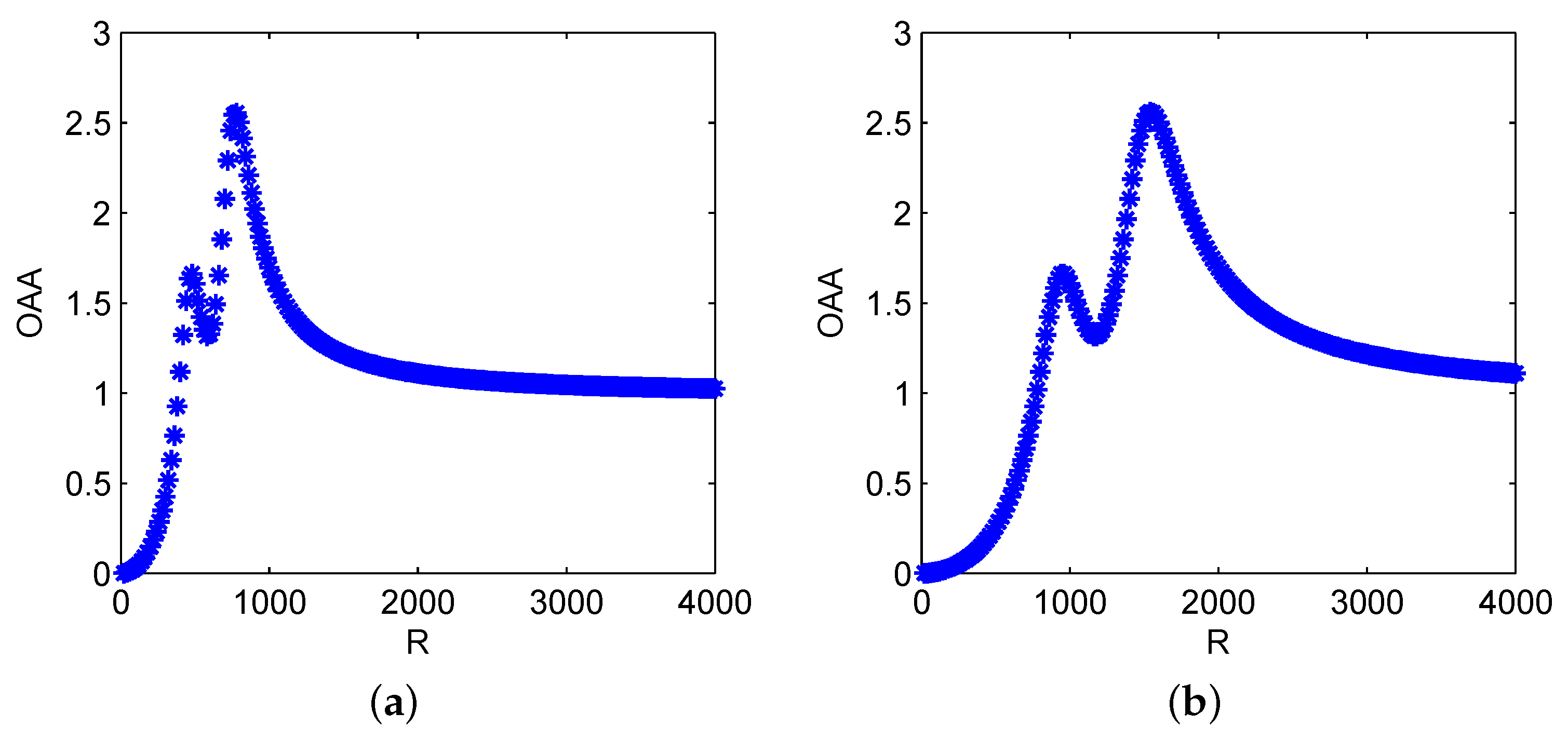 Sensors 21 00707 g002