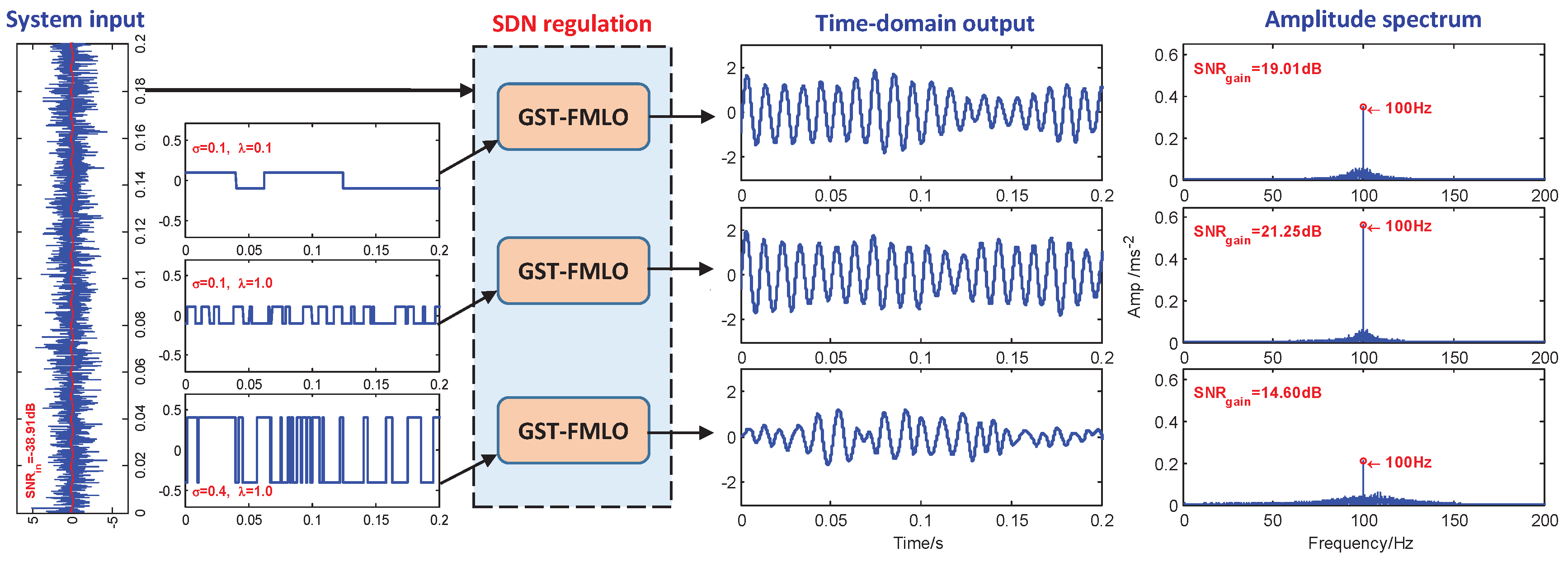 Sensors 21 00707 g005