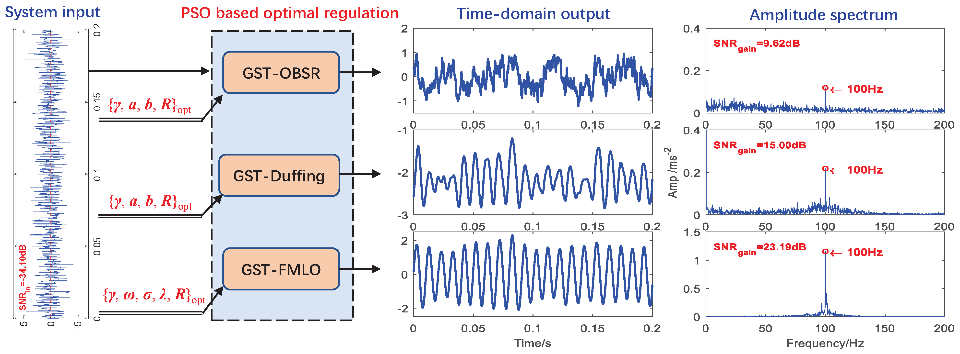 Sensors 21 00707 g008