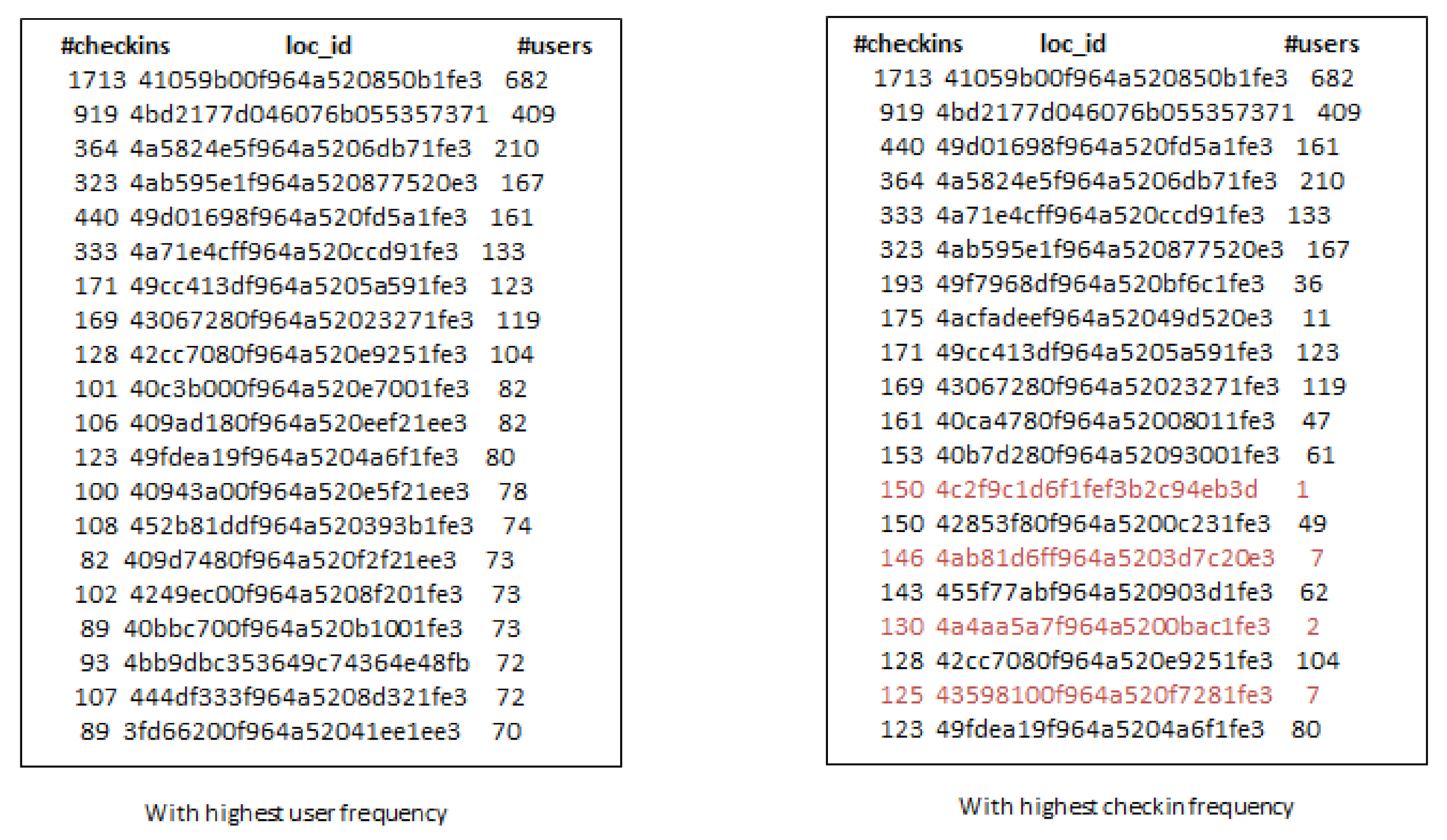 Sensors 21 00709 g001 550