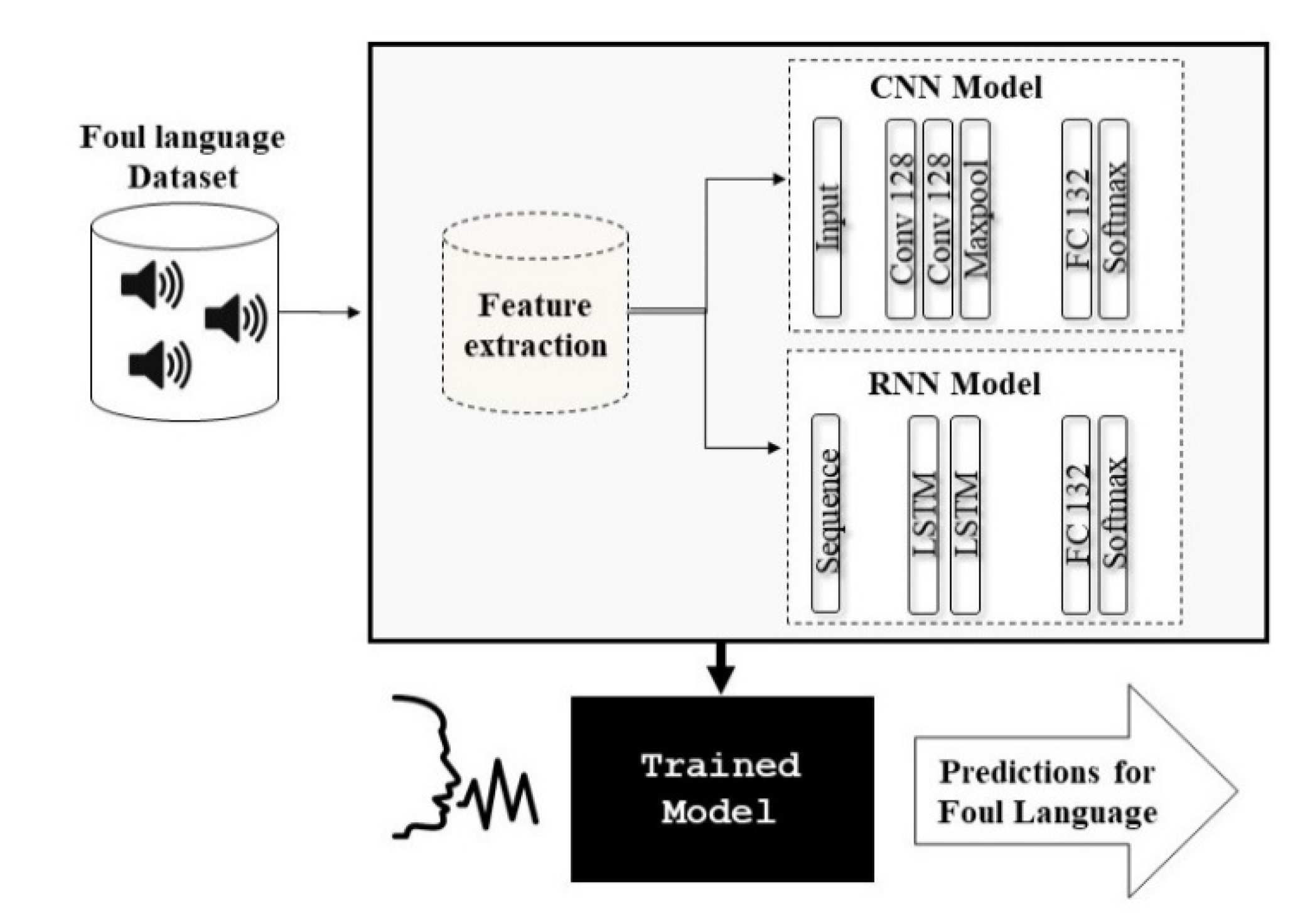 Sensors 21 00710 g001