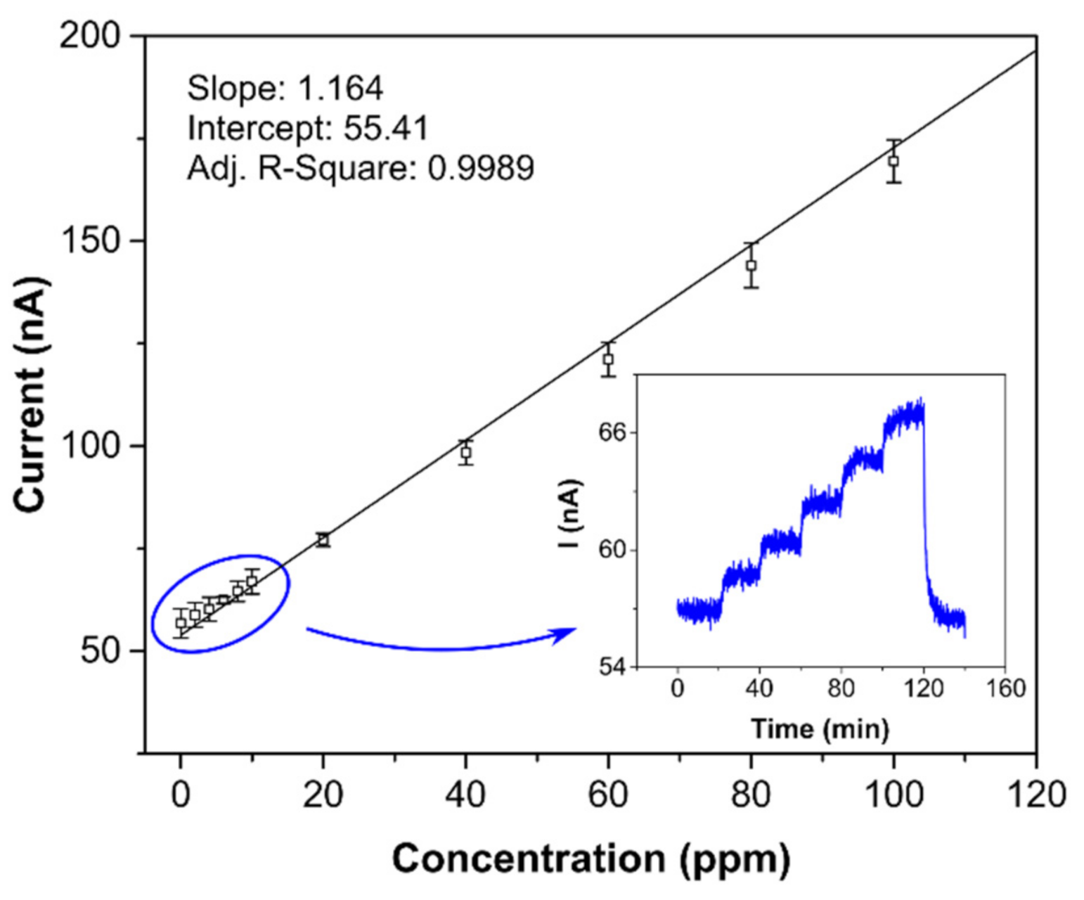 Sensors 21 00711 g007 Sensors 21 00711 g007