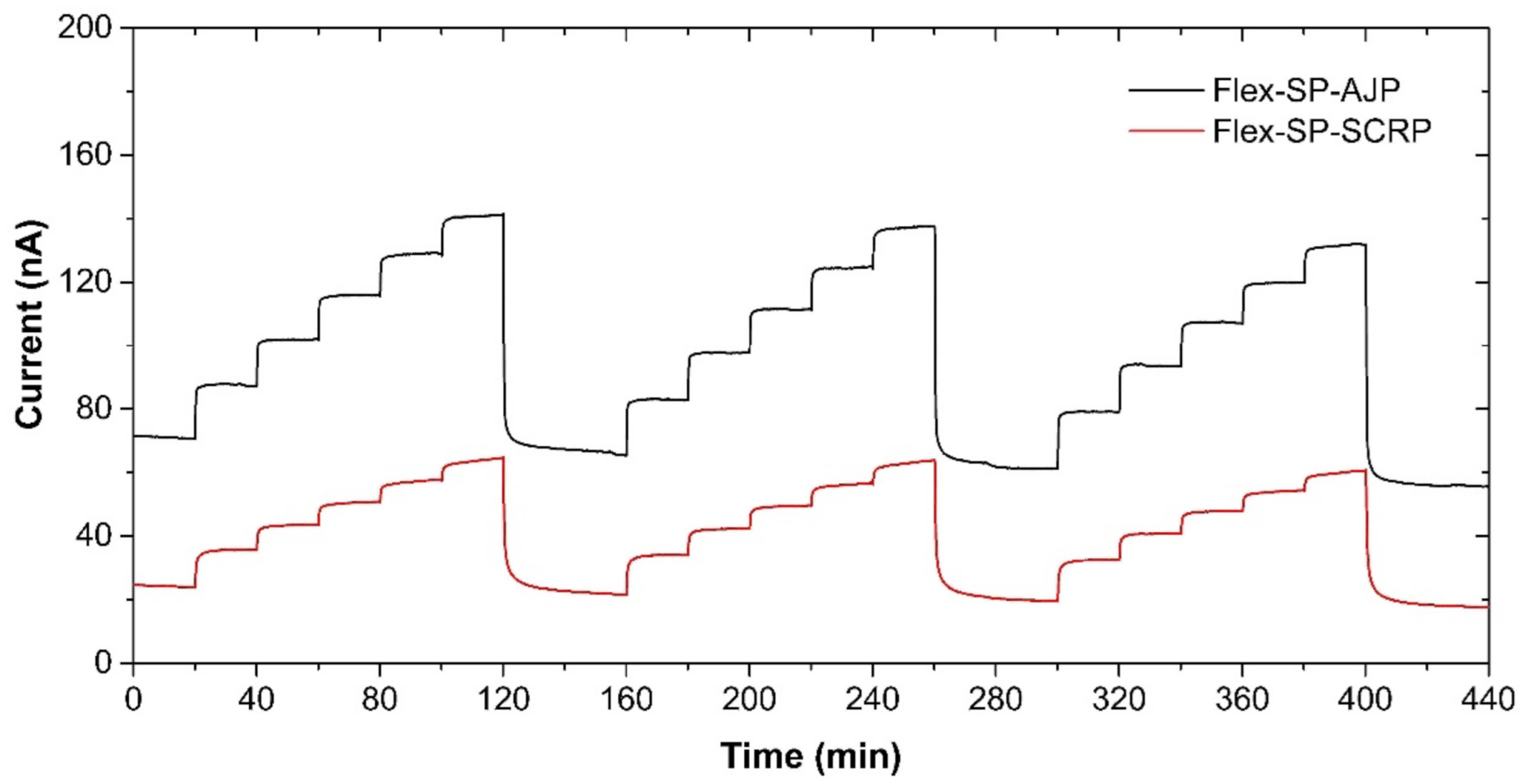 Sensors 21 00711 g009 Sensors 21 00711 g009