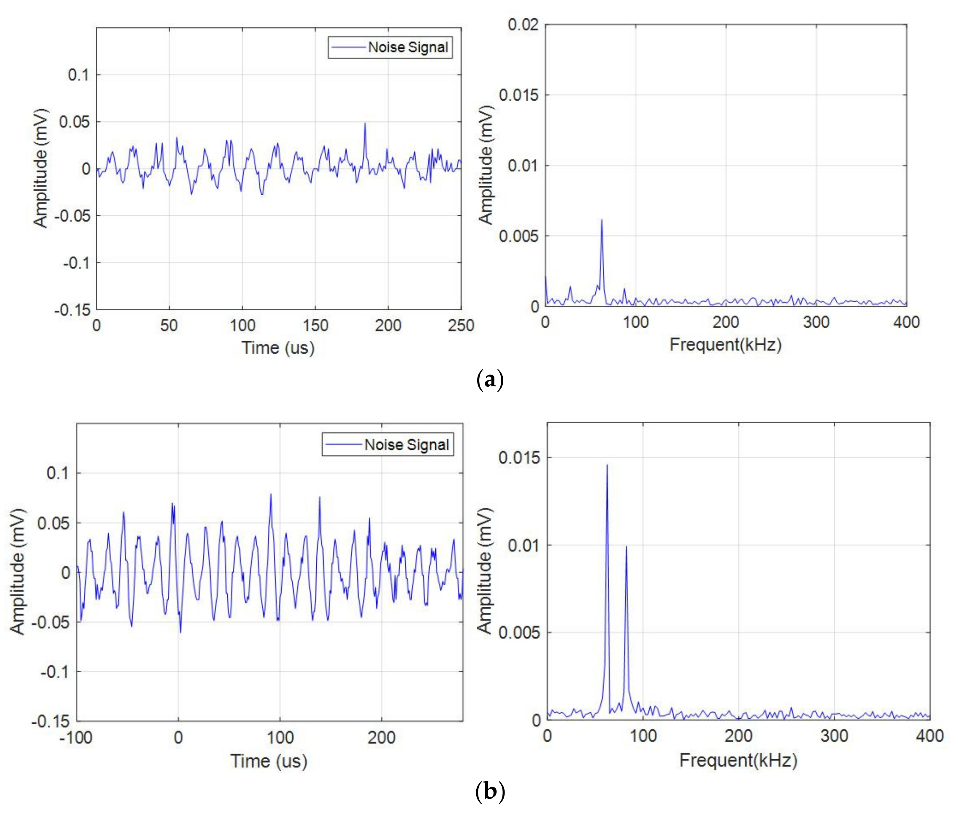 Sensors 21 00712 g004