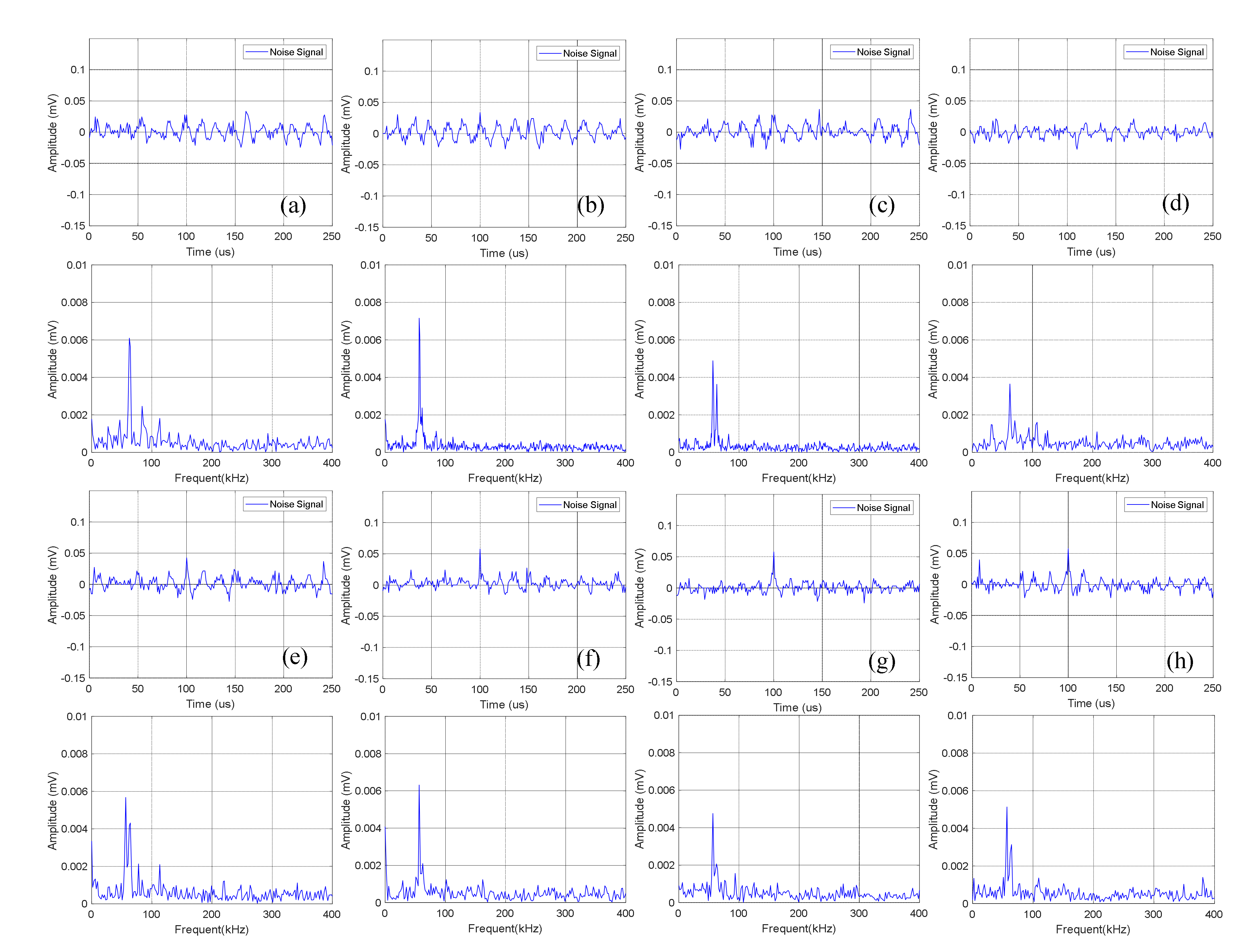 Sensors 21 00712 g006