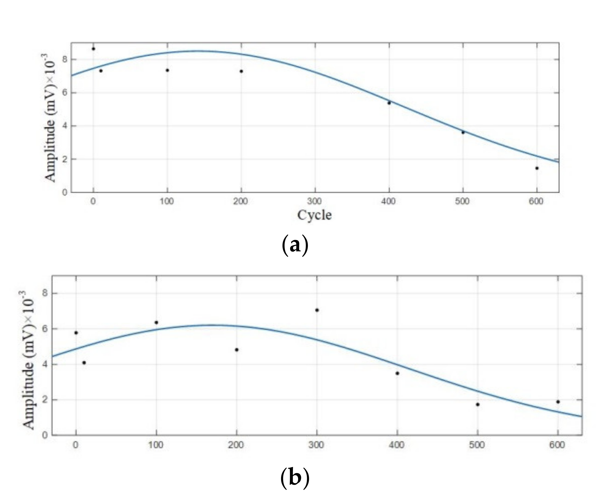 Sensors 21 00712 g009