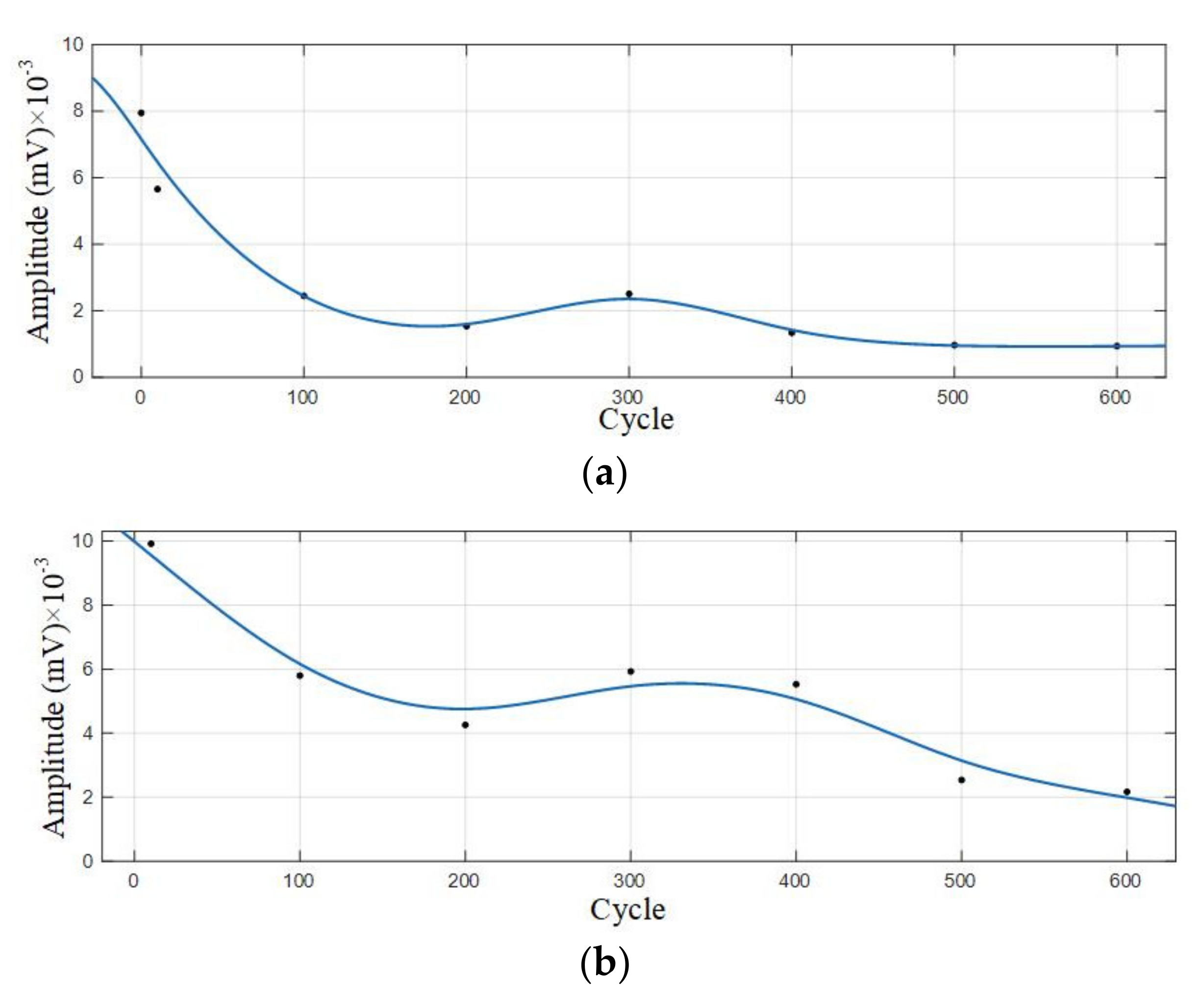 Sensors 21 00712 g011