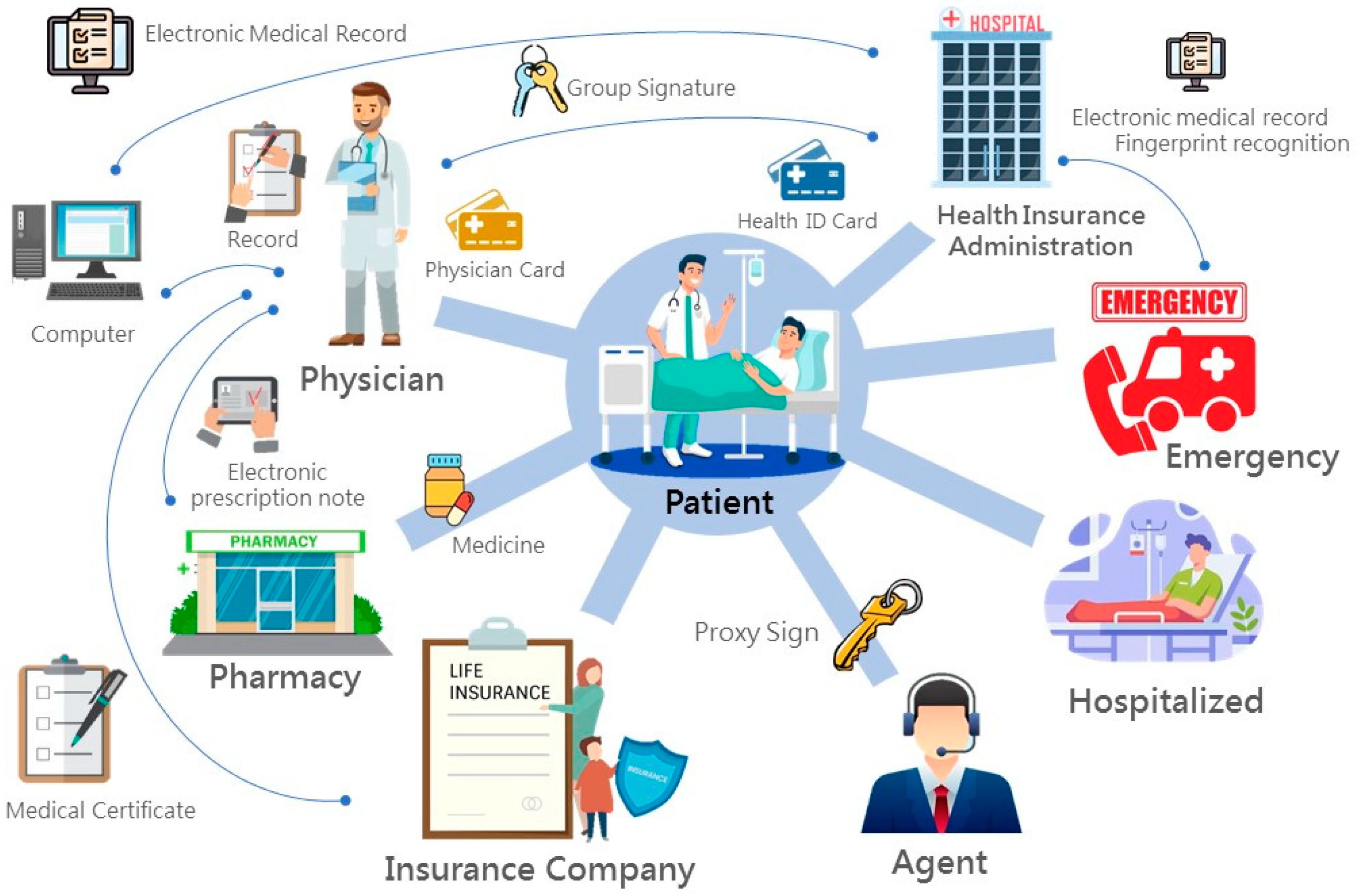 Sensors 21 00713 g001