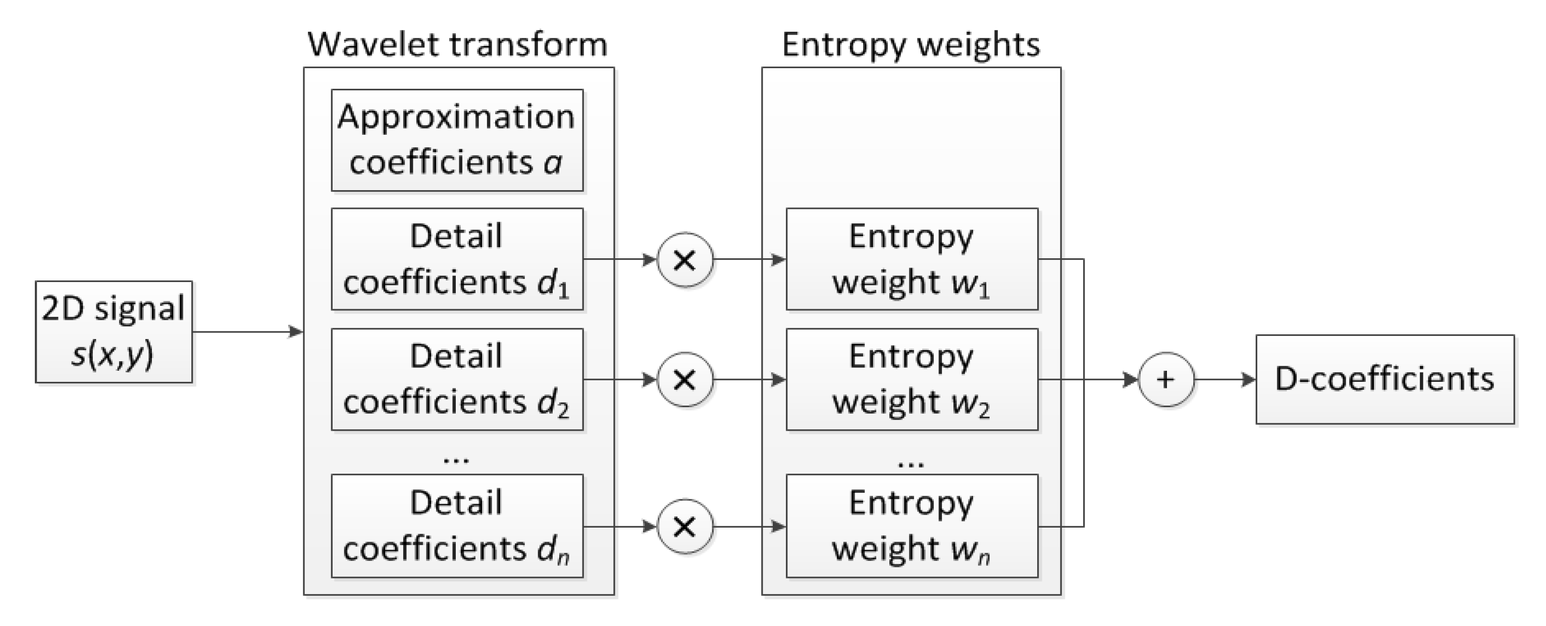 Sensors 21 00714 g001 Sensors 21 00714 g001