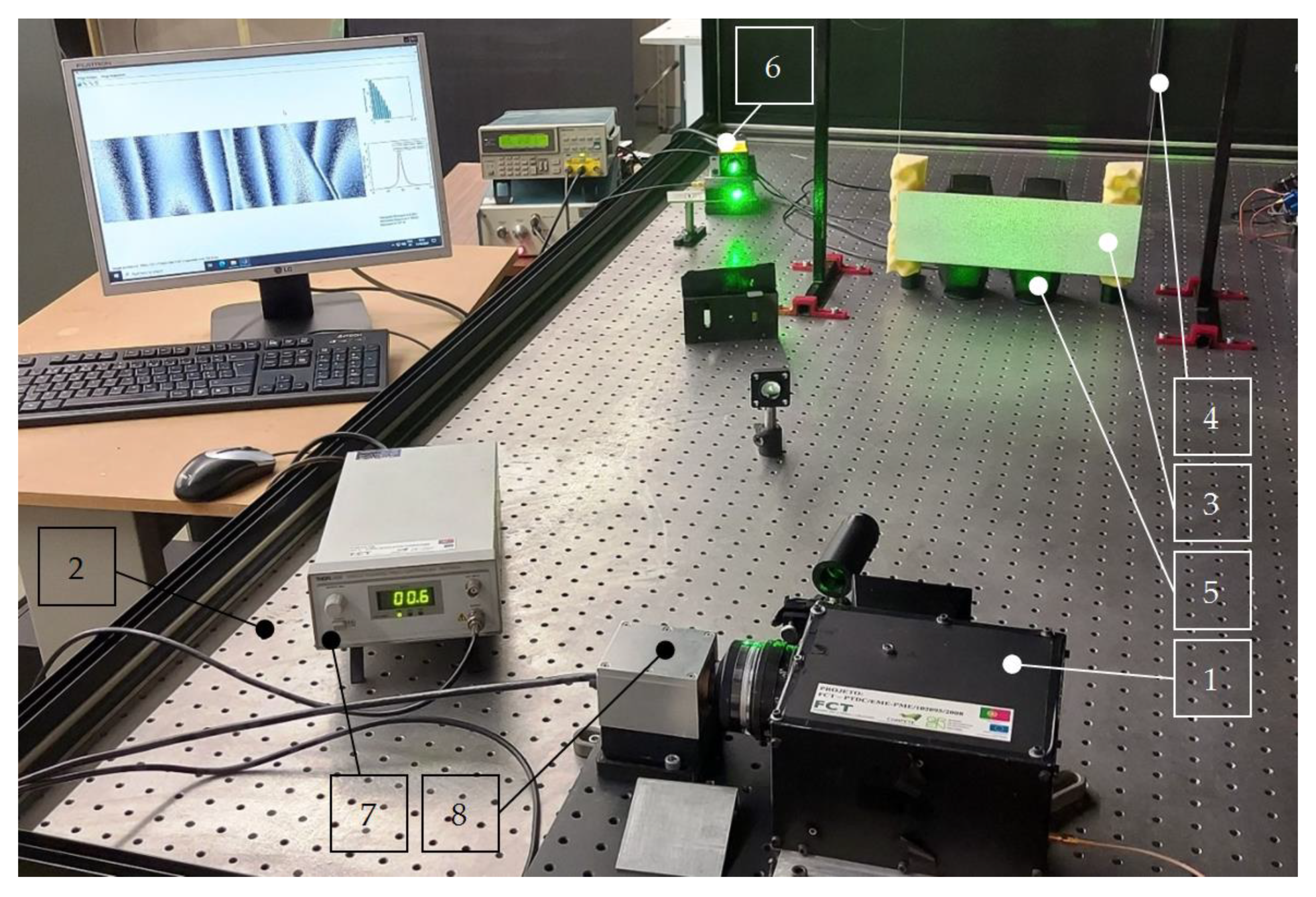 Sensors 21 00714 g003 Sensors 21 00714 g003