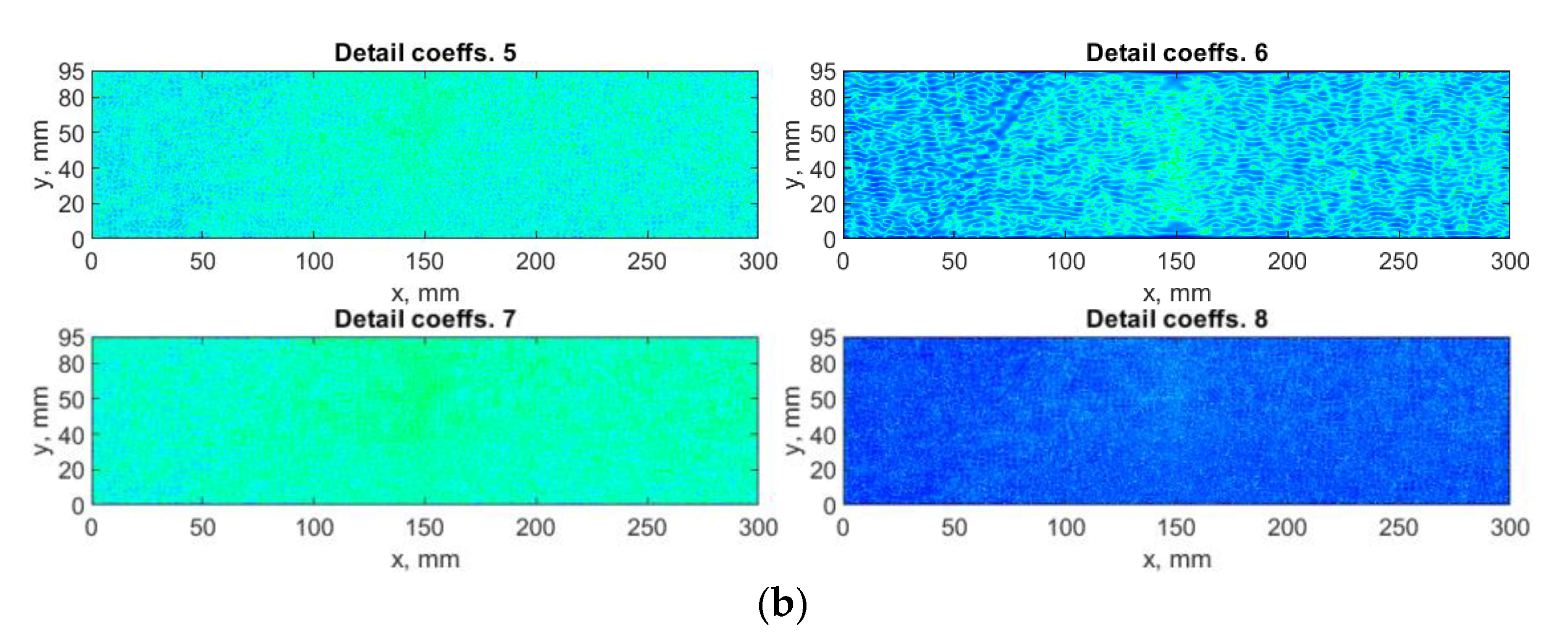 Sensors 21 00714 g009b Sensors 21 00714 g009b