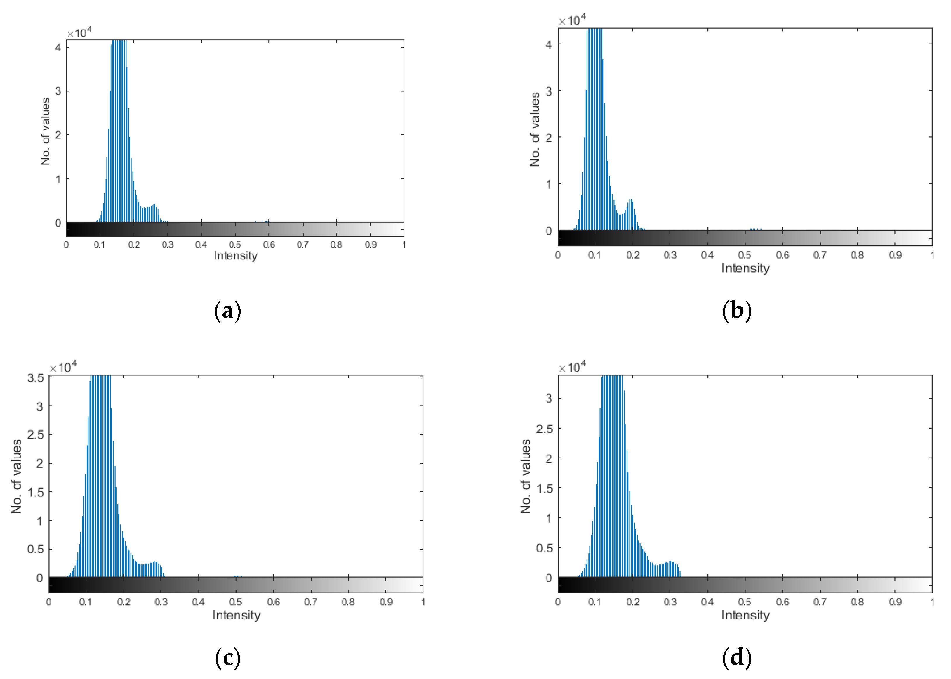 Sensors 21 00714 g013 Sensors 21 00714 g013