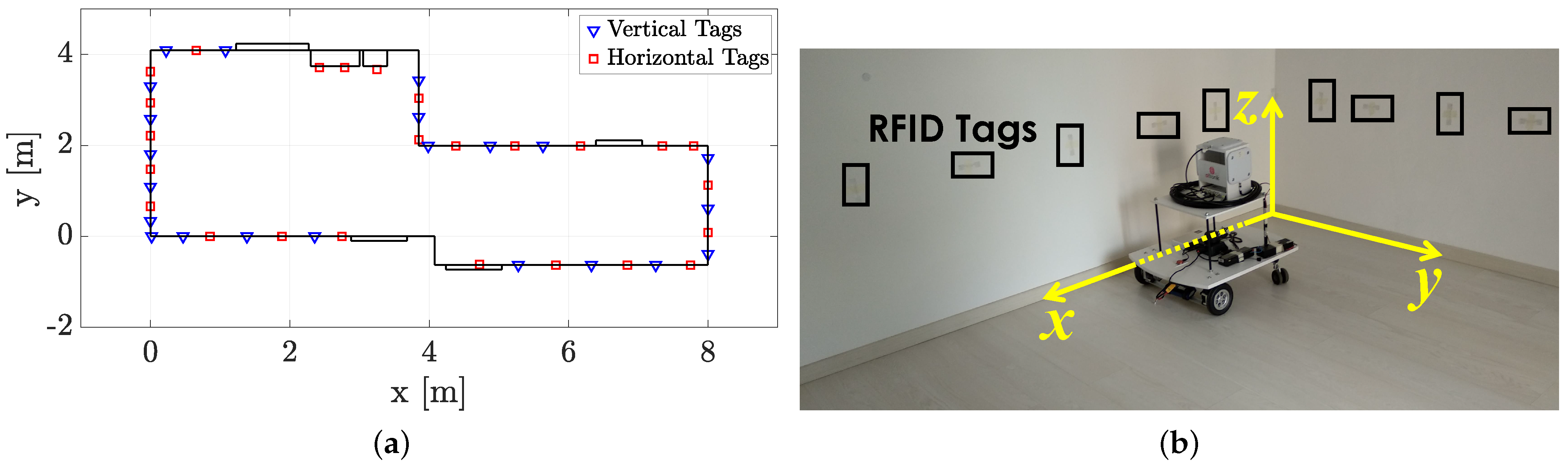 Sensors 21 00717 g003 Sensors 21 00717 g003