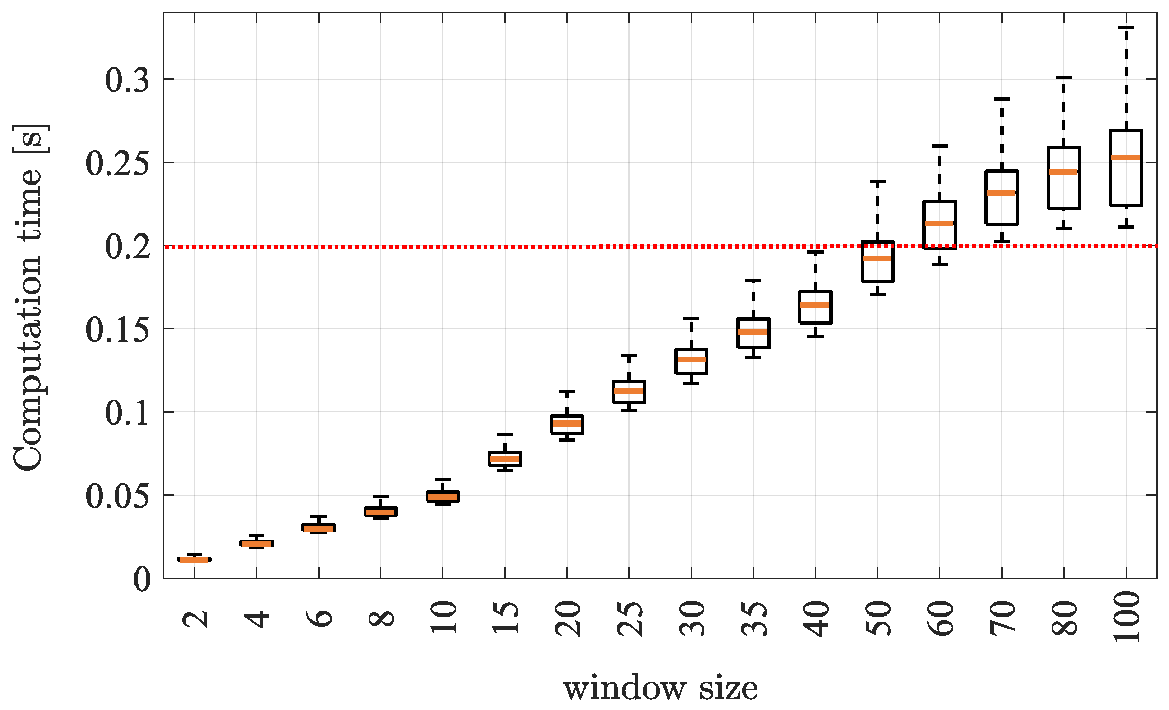 Sensors 21 00717 g006 Sensors 21 00717 g006