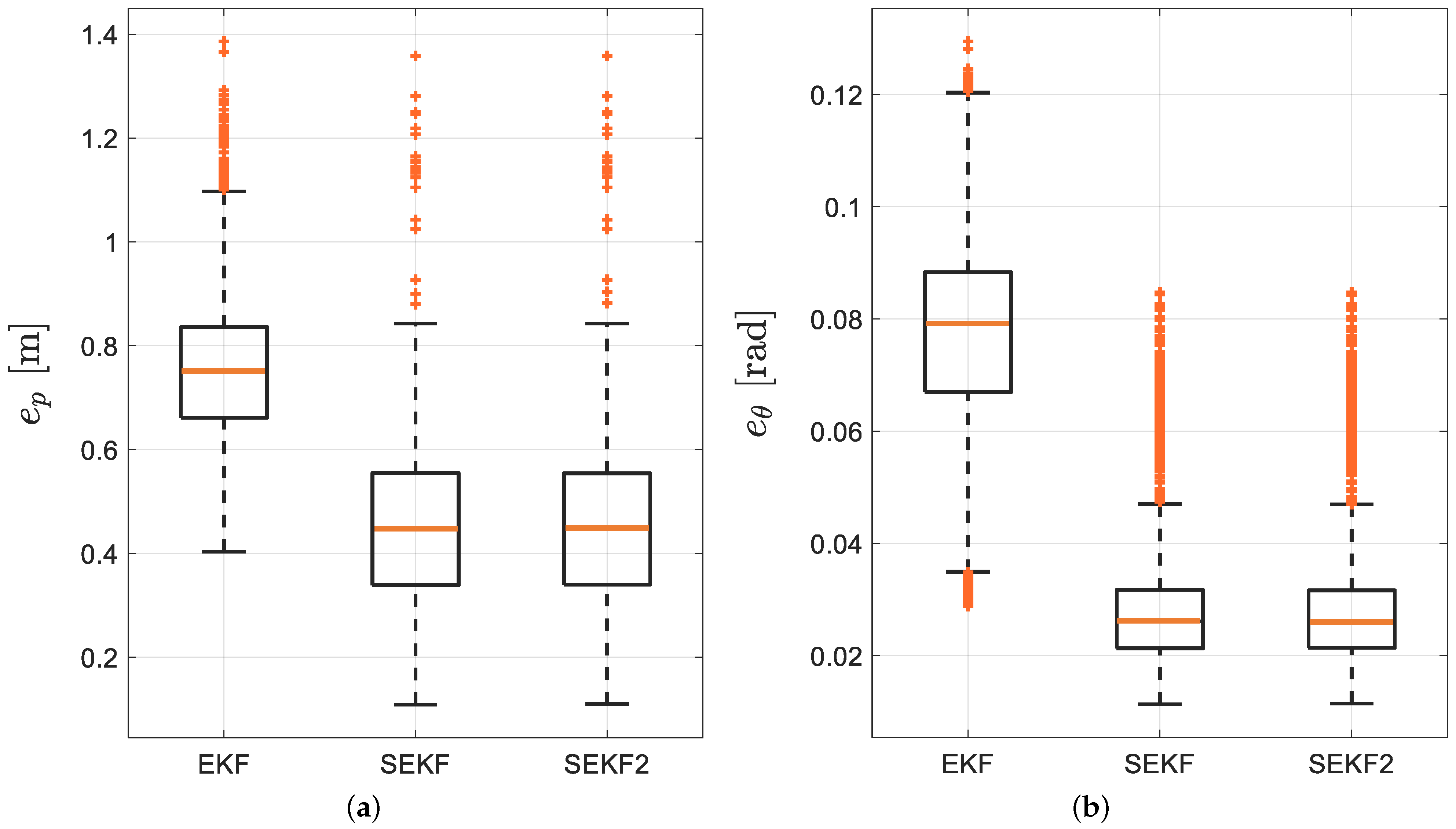 Sensors 21 00717 g008 Sensors 21 00717 g008