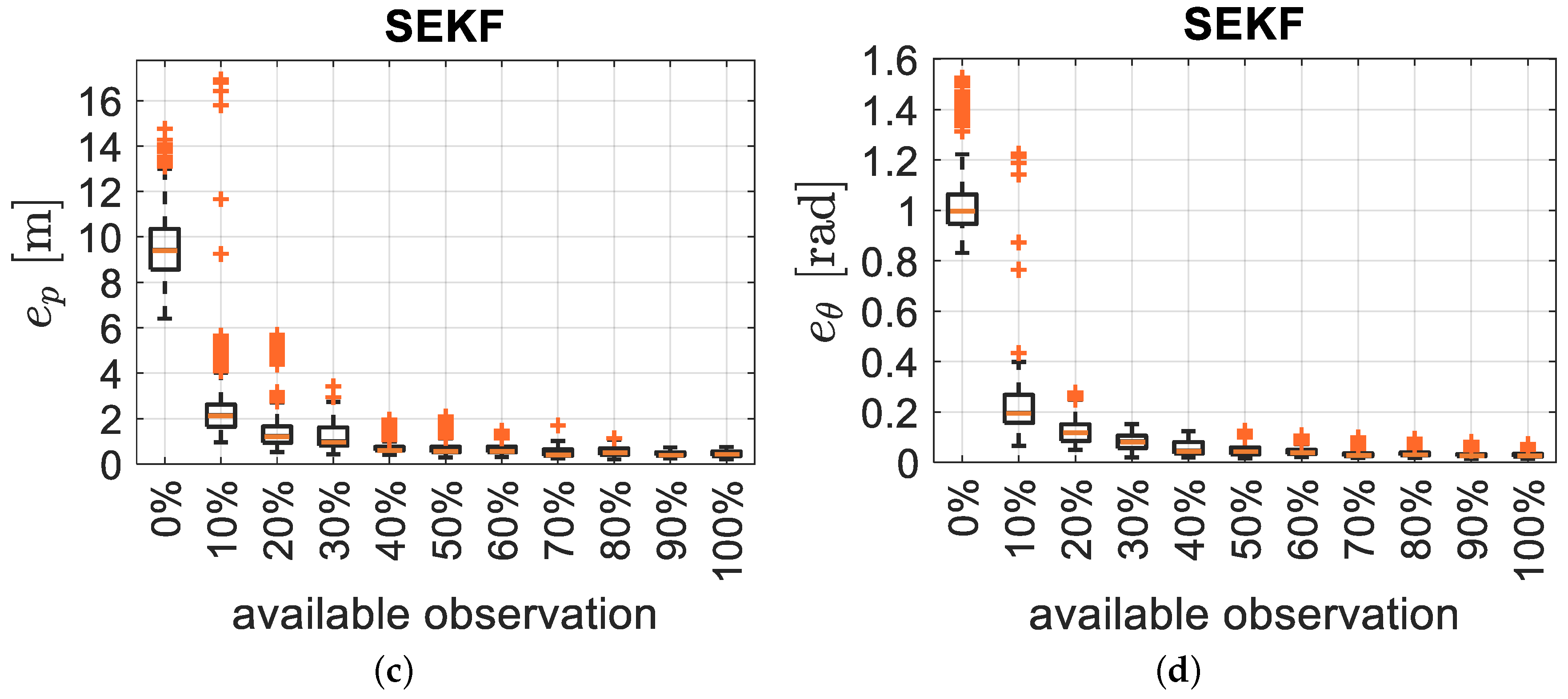 Sensors 21 00717 g009b Sensors 21 00717 g009b