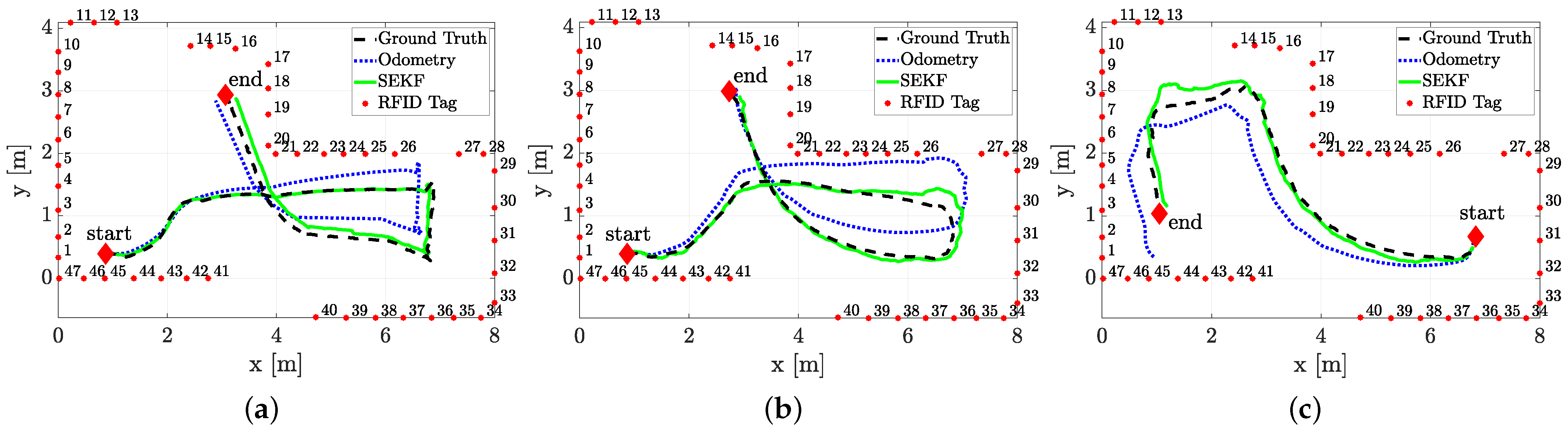 Sensors 21 00717 g011 Sensors 21 00717 g011