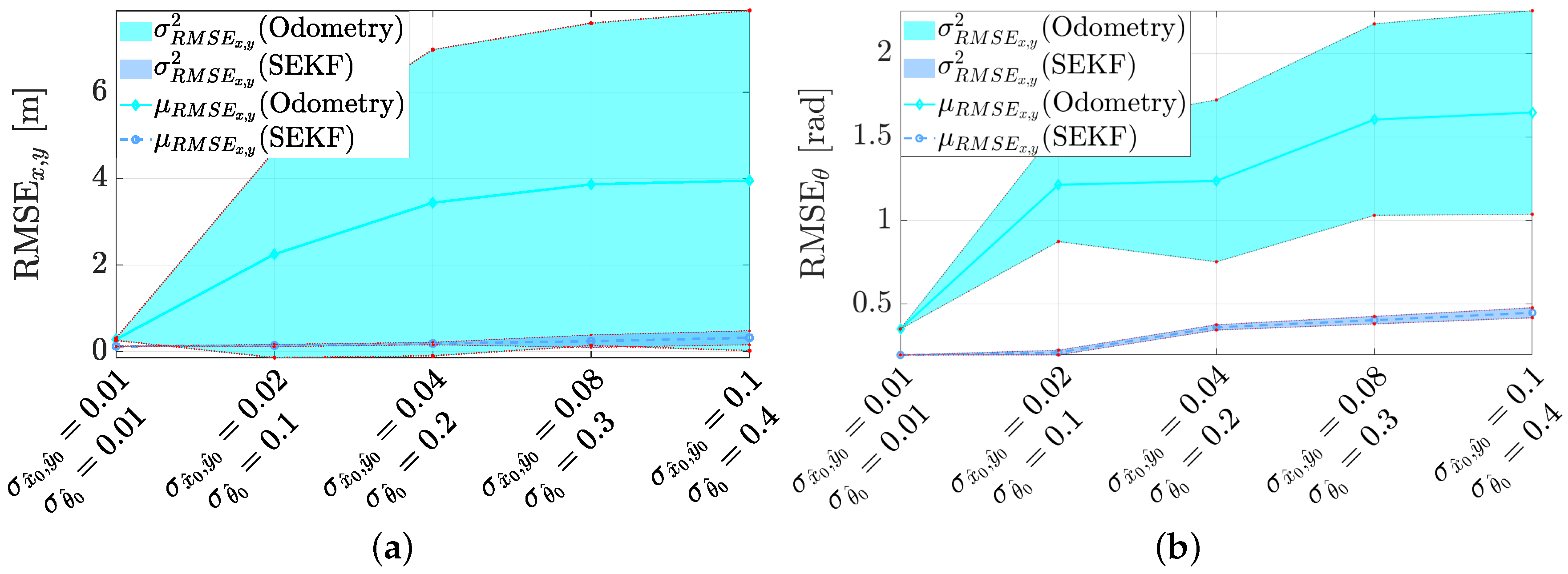 Sensors 21 00717 g014 Sensors 21 00717 g014