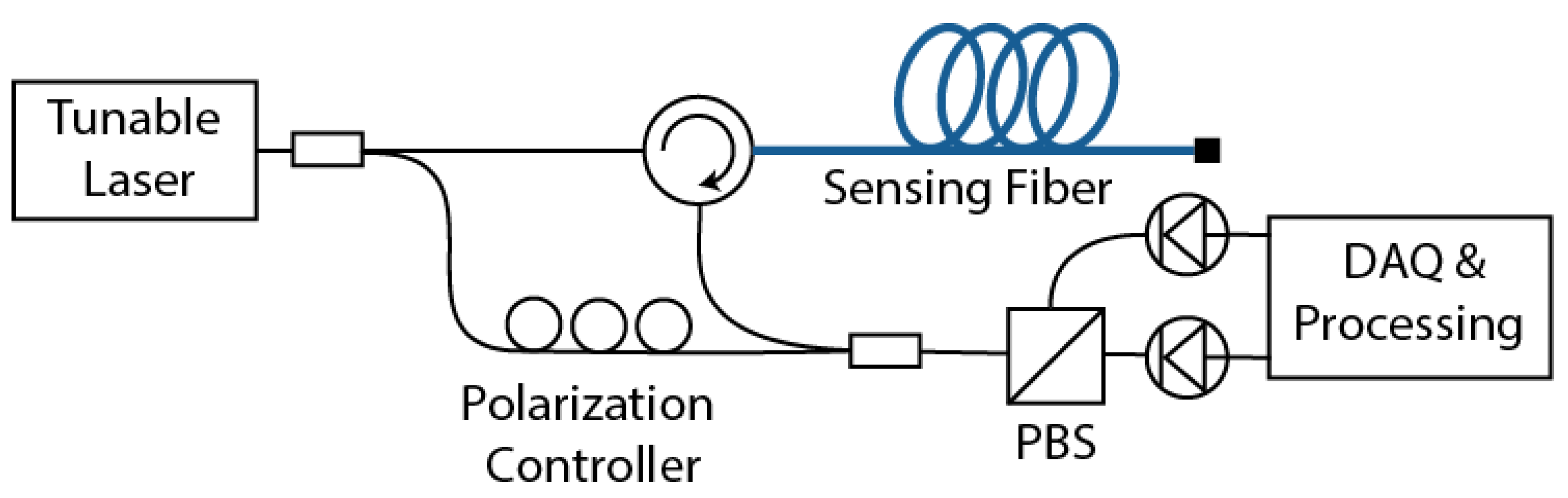 Sensors 21 00718 g002 Sensors 21 00718 g002