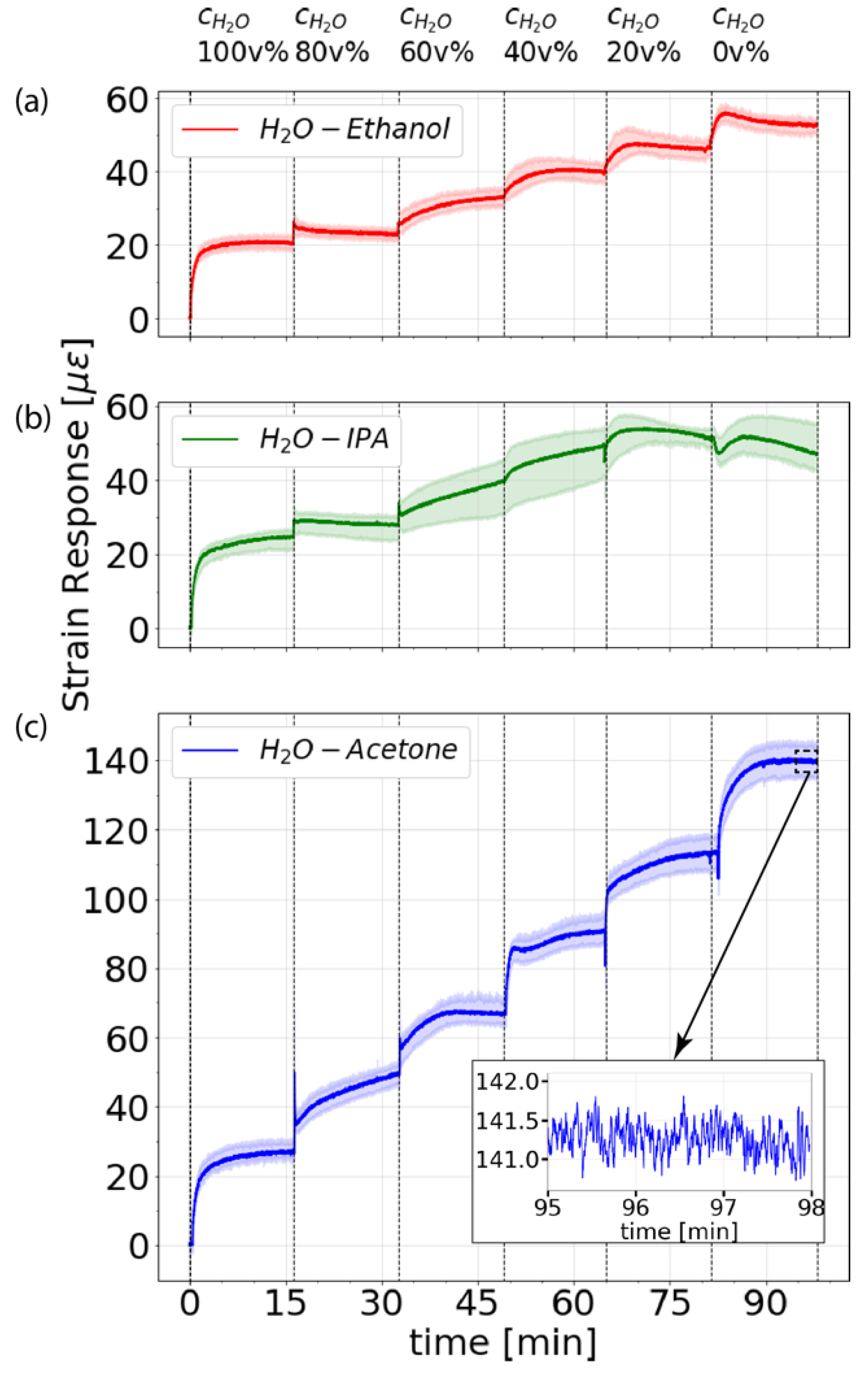 Sensors 21 00718 g004 Sensors 21 00718 g004