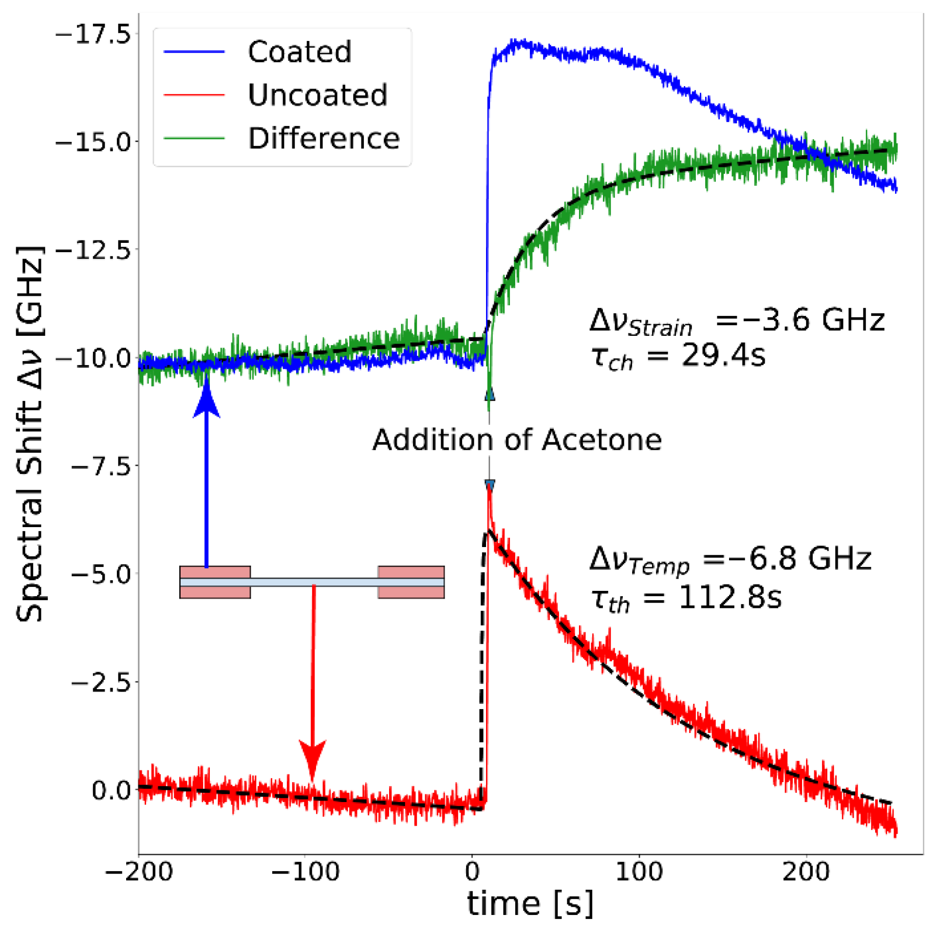 Sensors 21 00718 g005 Sensors 21 00718 g005