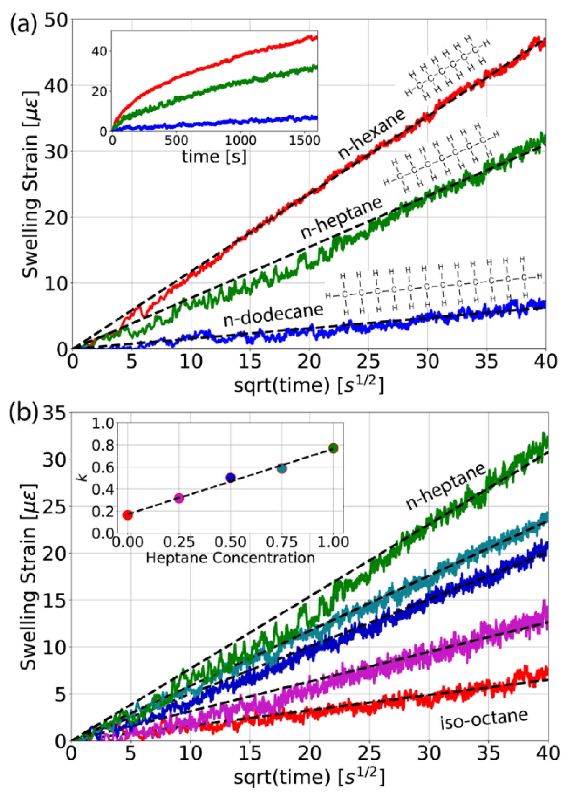 Sensors 21 00718 g006 Sensors 21 00718 g006