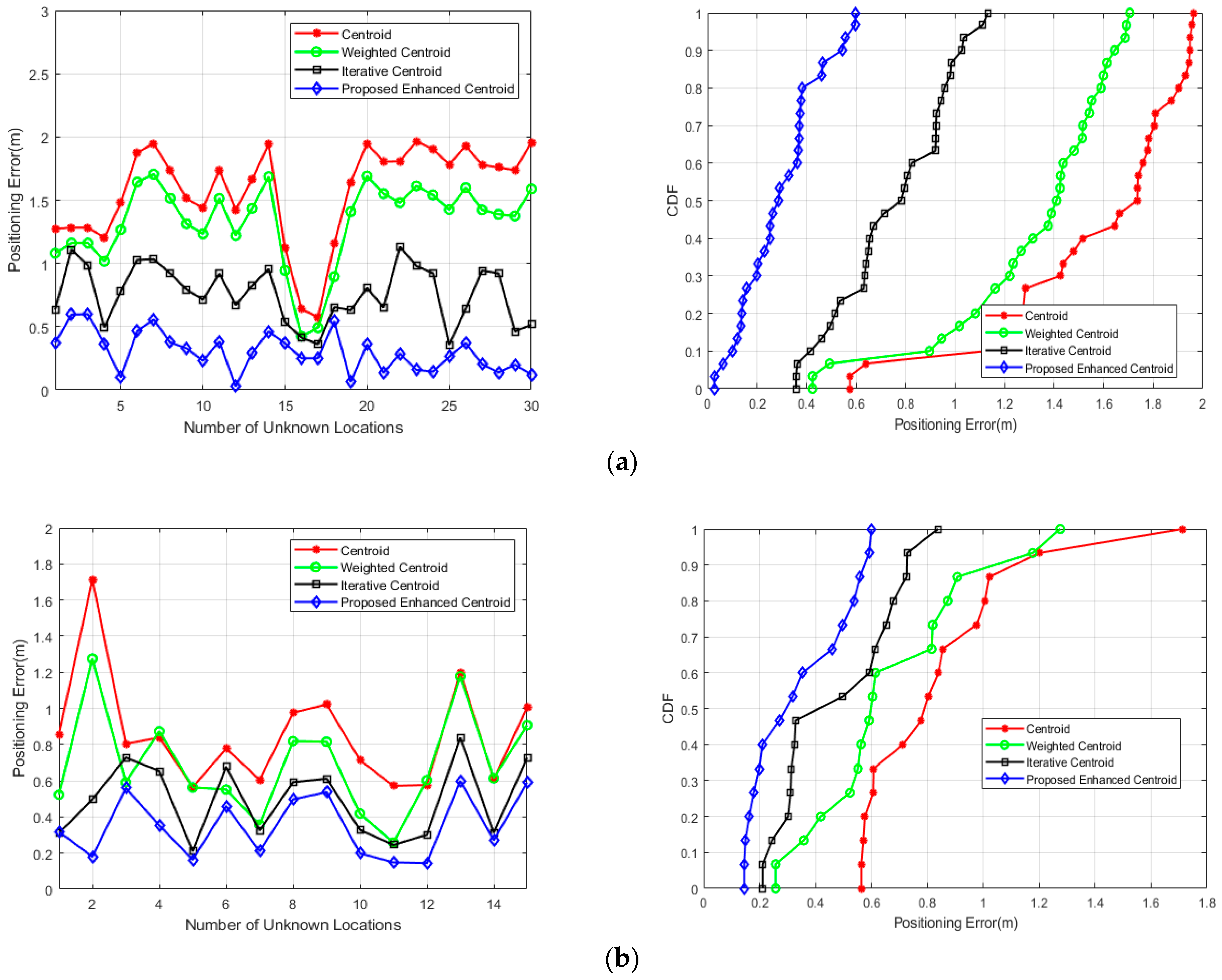 Sensors 21 00719 g009