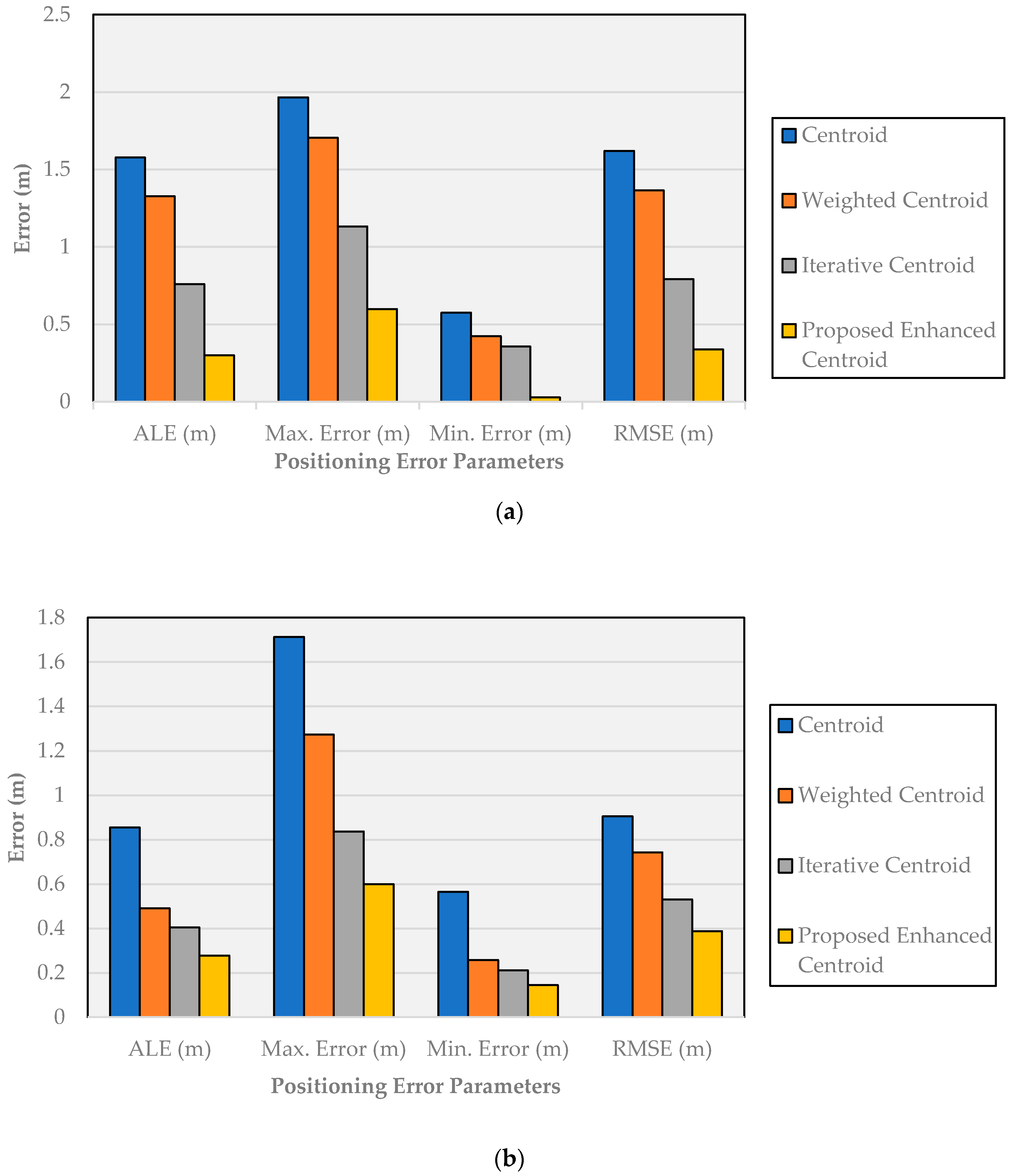 Sensors 21 00719 g011