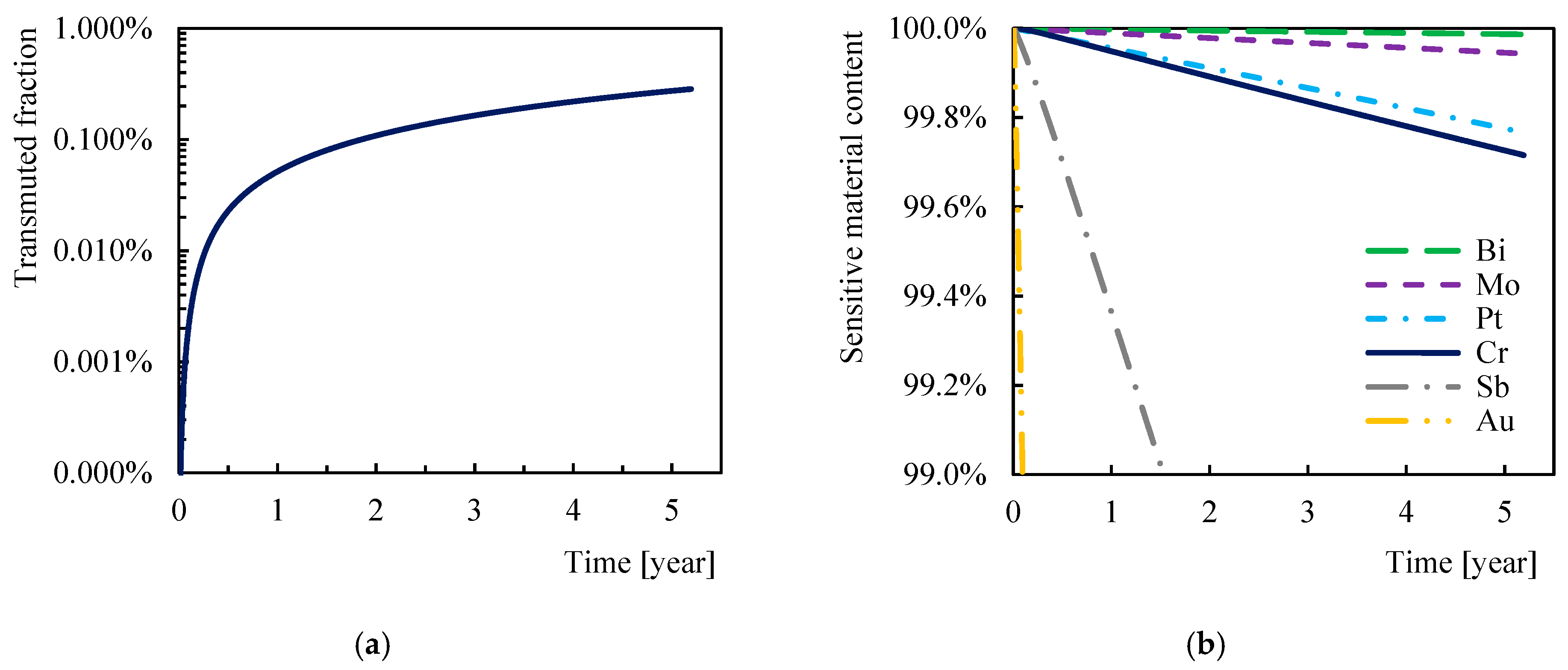 Sensors 21 00721 g009