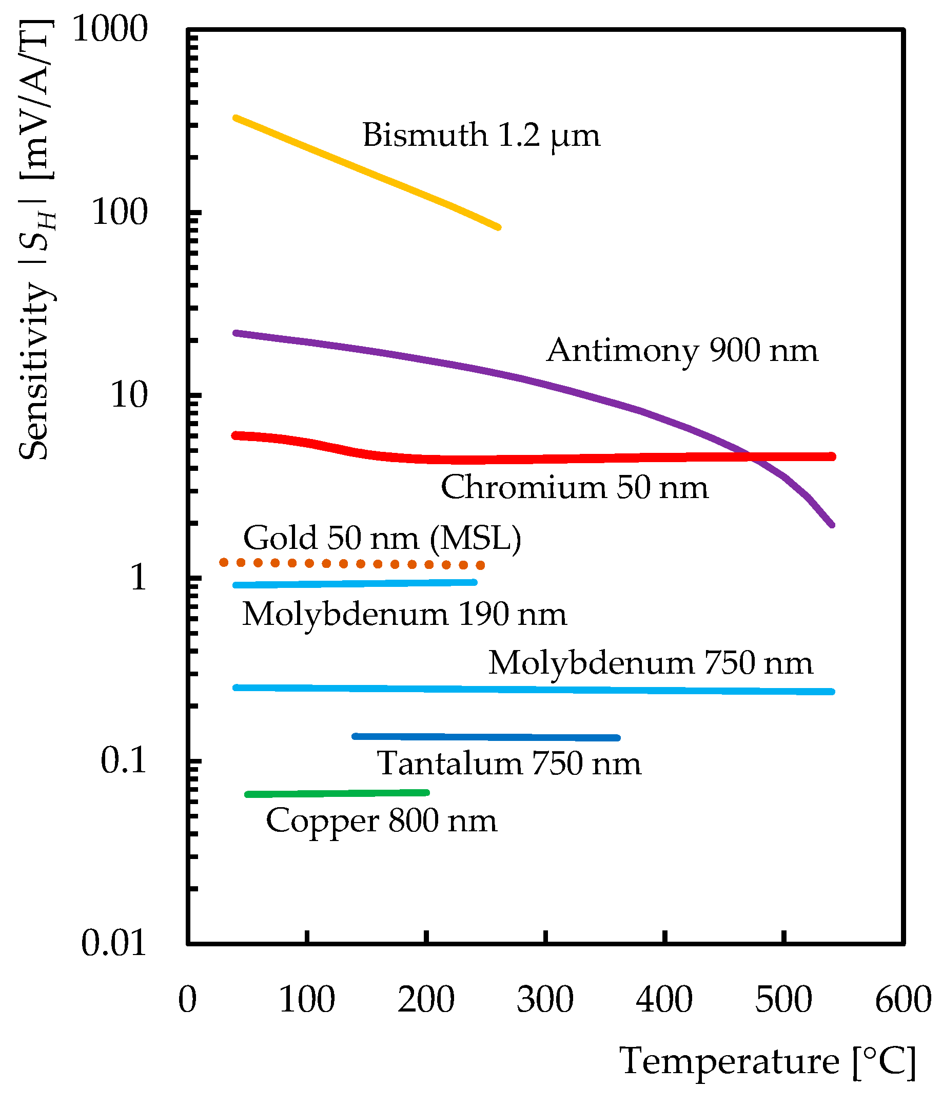 Sensors 21 00721 g010