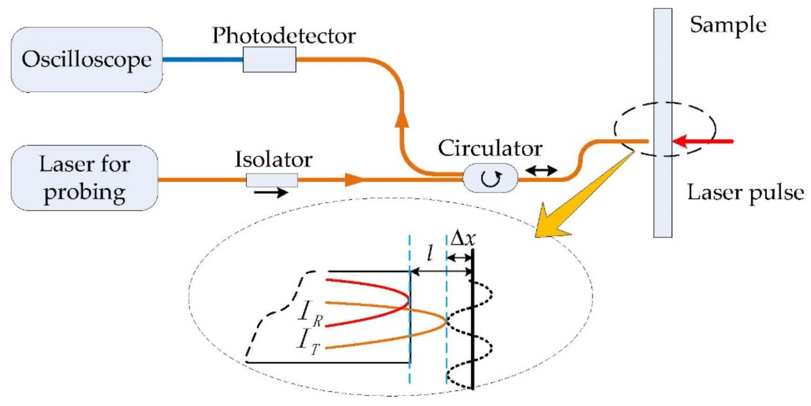 Internal Cylinder Identification Based on Different Transmission of ...