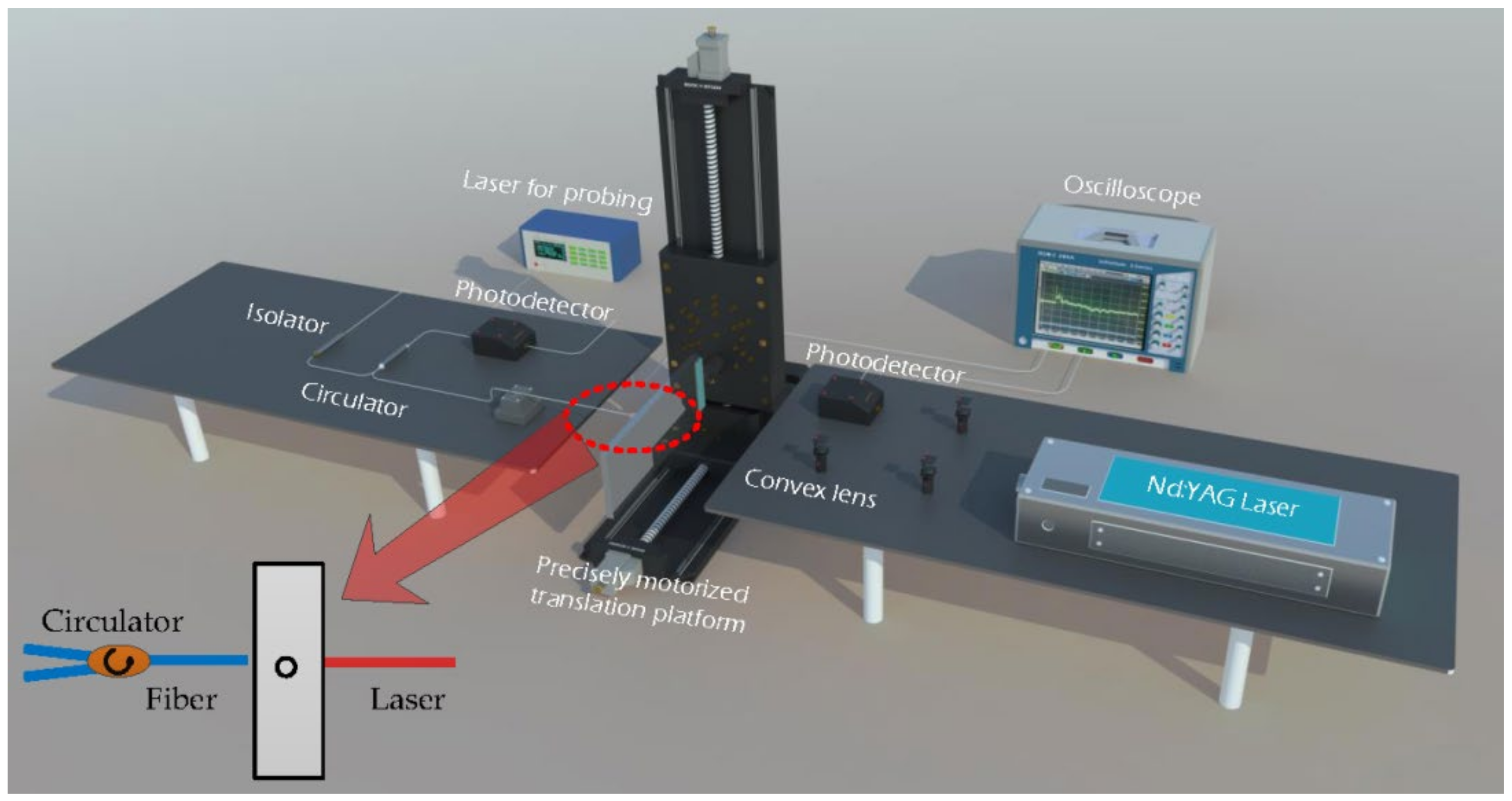 Sensors 21 00723 g002