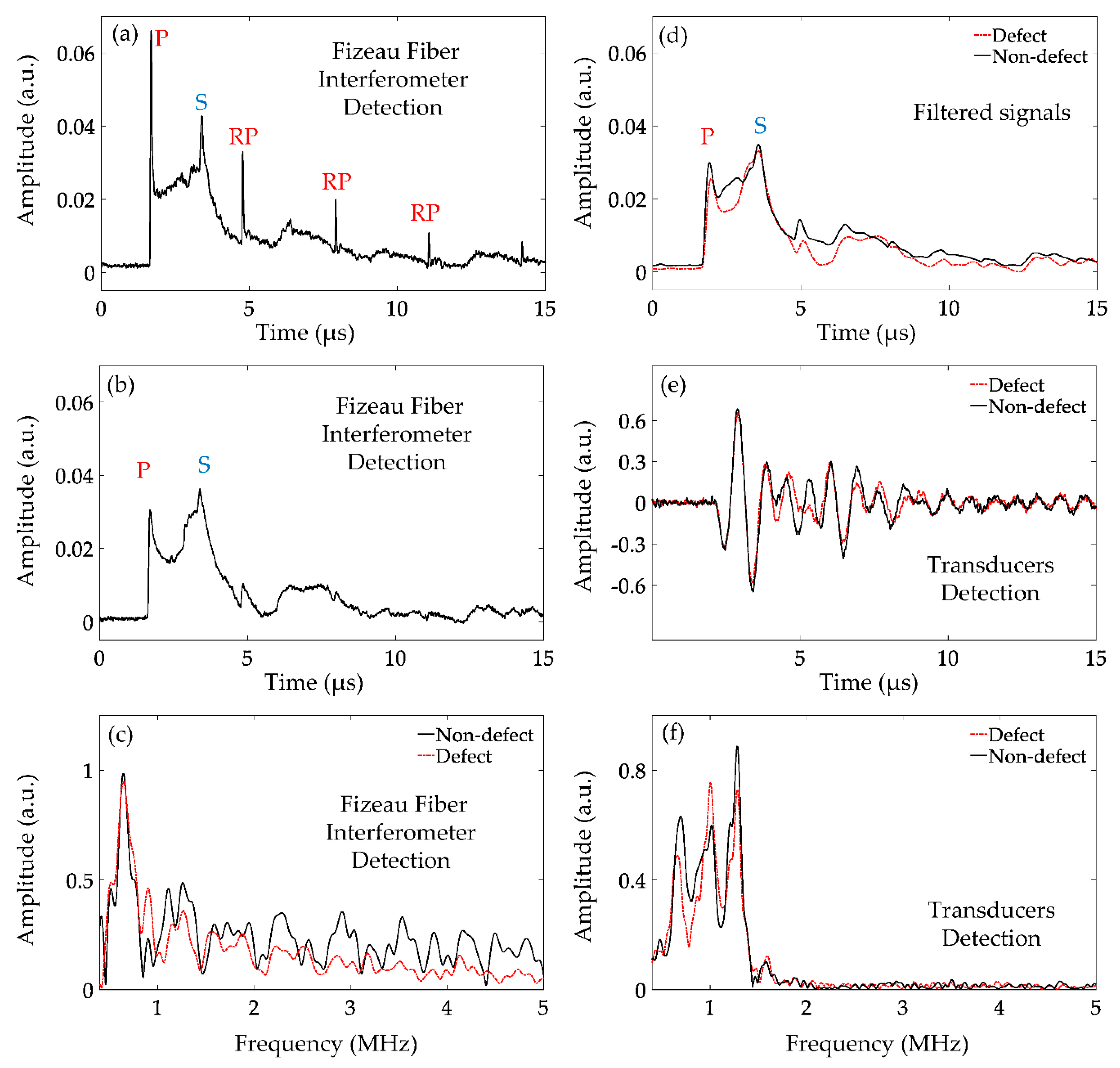 Sensors 21 00723 g005