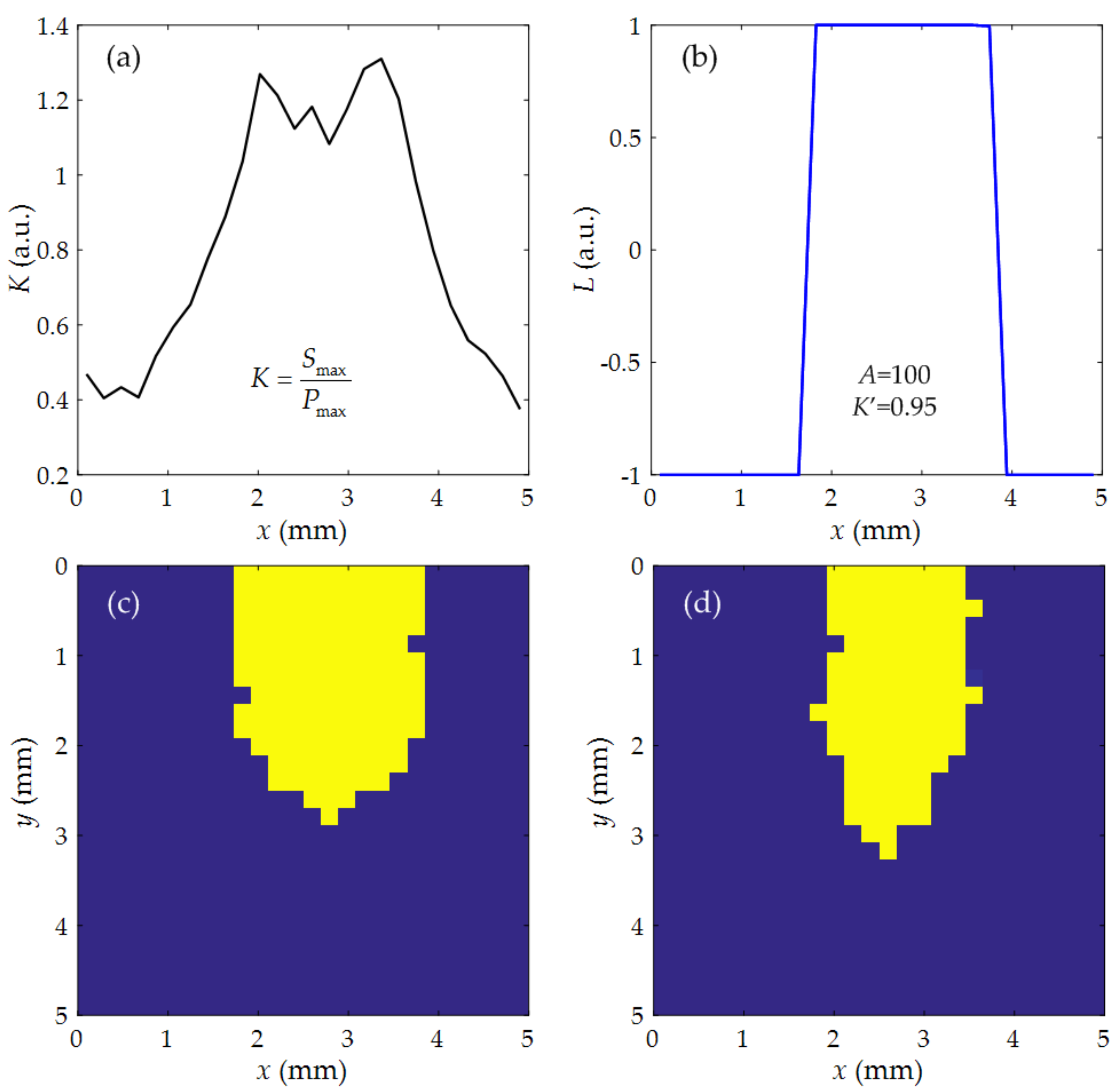 Sensors 21 00723 g007